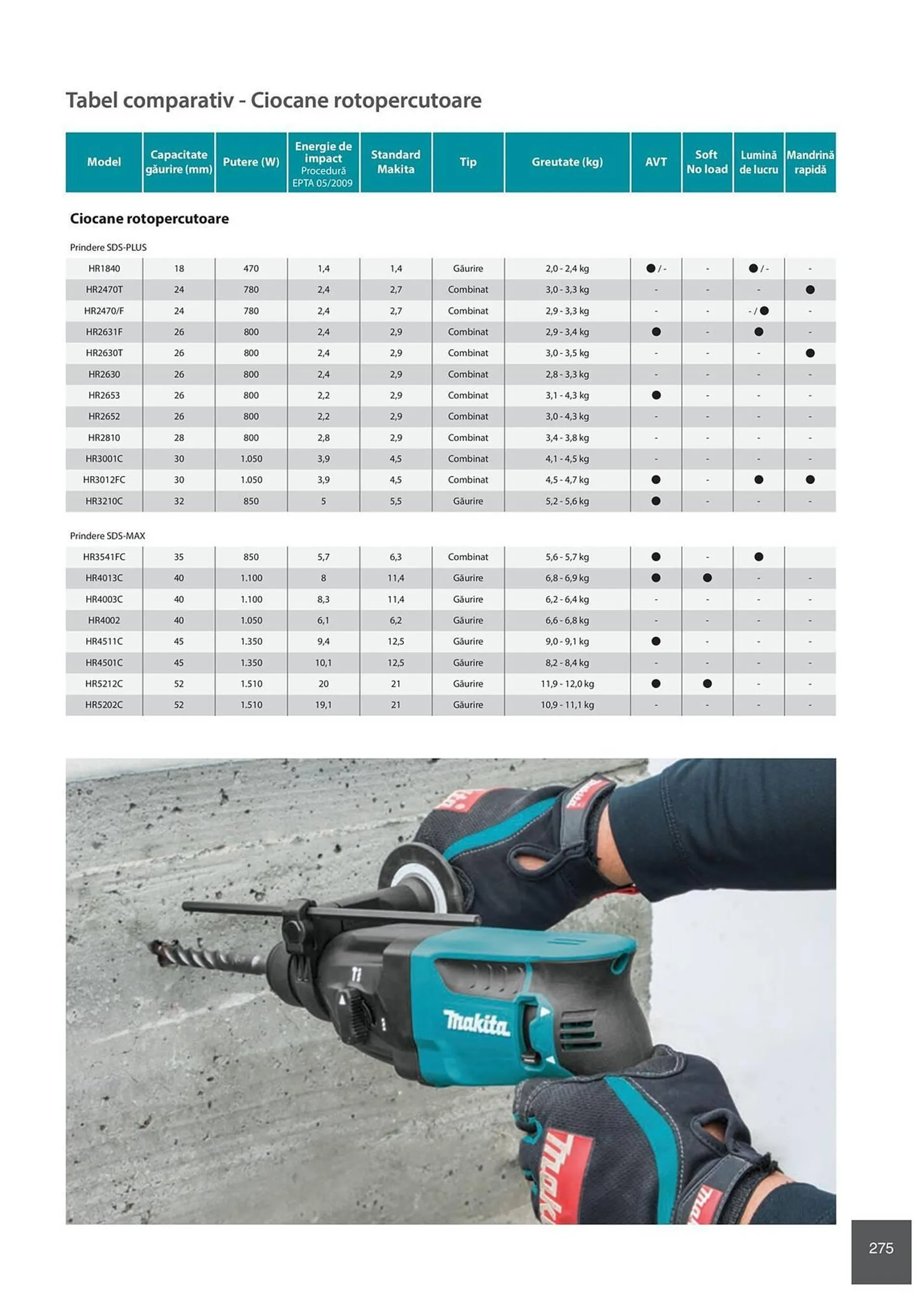 Catalog Сatalog Makita de la 6 februarie până la 31 decembrie 2024 - Revista Pagina 275