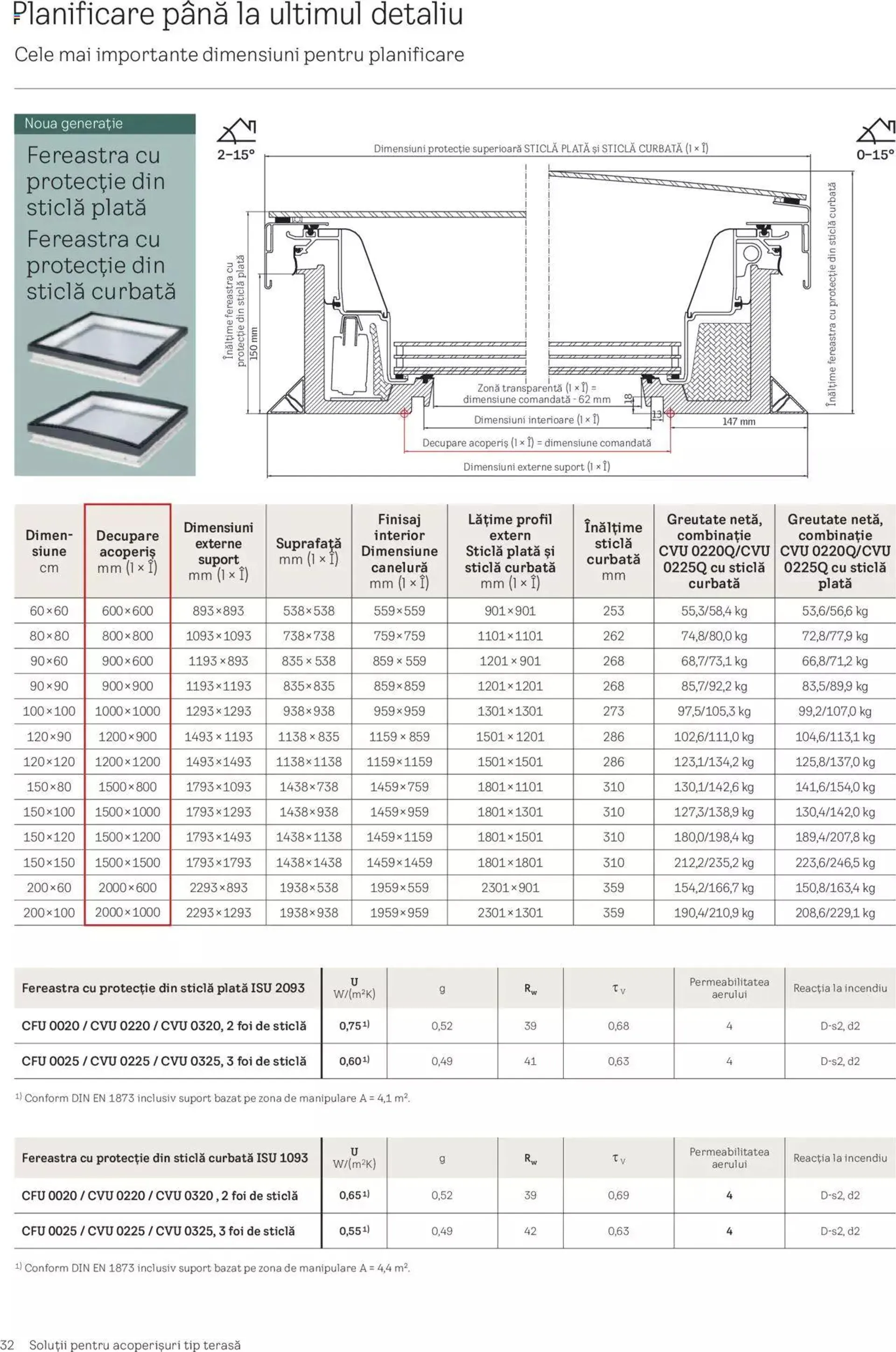 Catalog Velux catalog - Noua Generație De Ferestre Velux Pentru Acoperiș Terasă de la 1 septembrie până la 31 decembrie 2023 - Revista Pagina 32