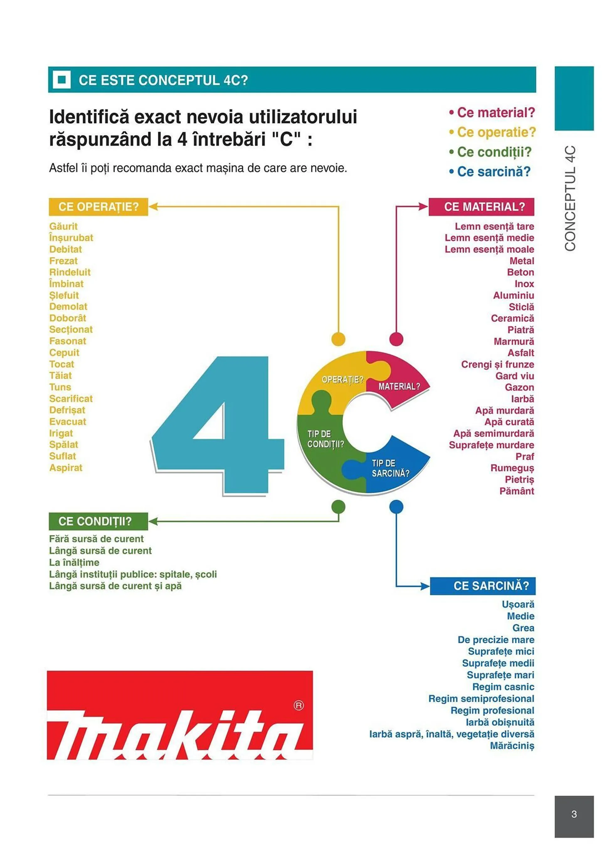 Catalog Сatalog Makita de la 6 februarie până la 31 decembrie 2024 - Revista Pagina 3