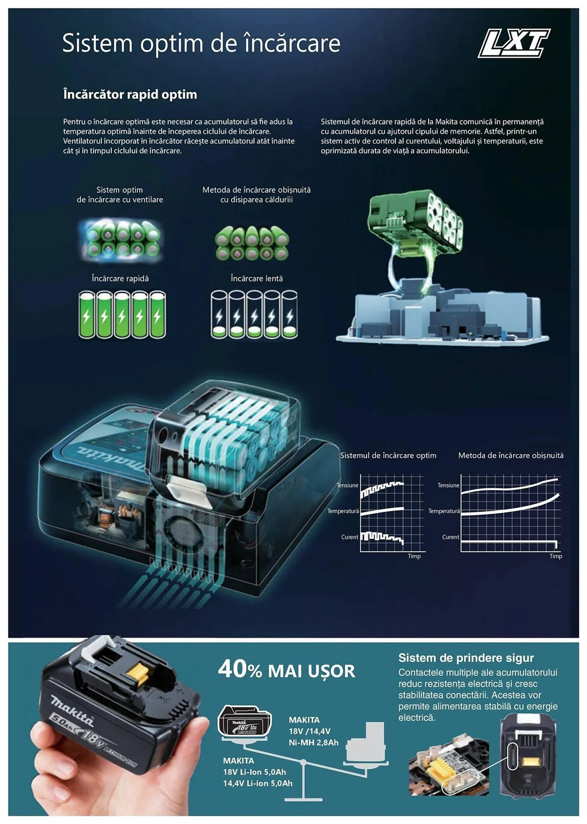 Catalog Сatalog Makita de la 6 februarie până la 31 decembrie 2024 - Revista Pagina 32