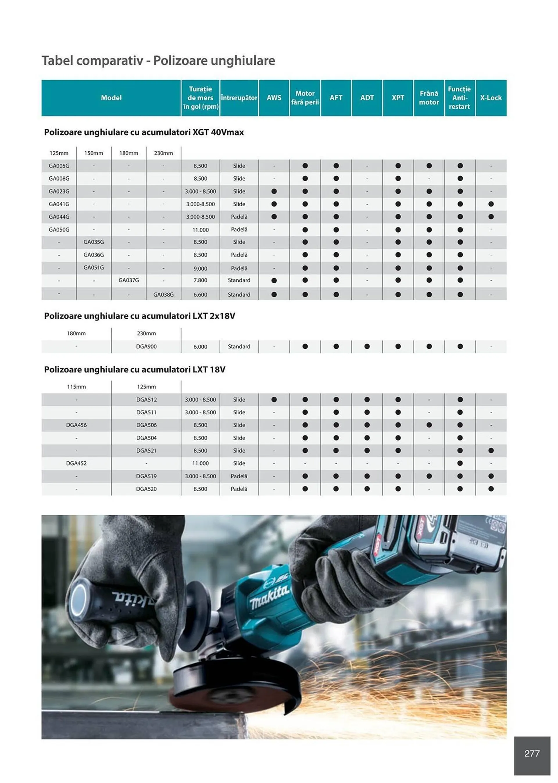 Catalog Сatalog Makita de la 6 februarie până la 31 decembrie 2024 - Revista Pagina 277