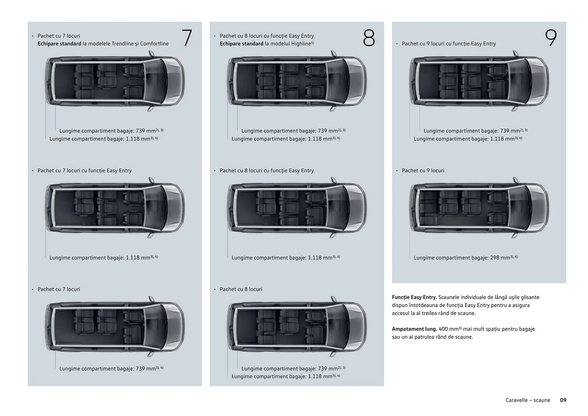 Catalog Сatalog Volkswagen Caravelle de la 8 iulie până la 31 decembrie 2024 - Revista Pagina 9