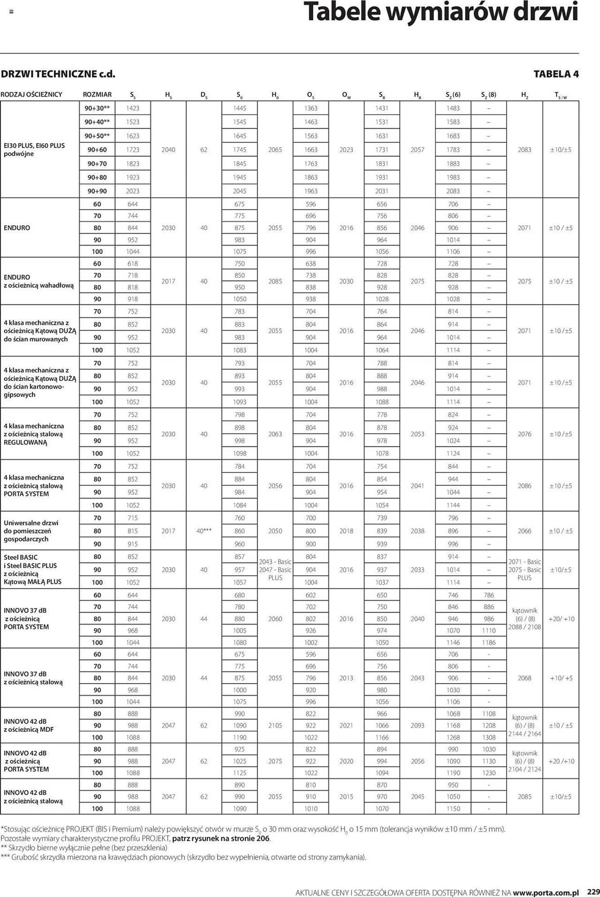 Catalog Proges catalog de la 31 mai până la 31 decembrie 2024 - Revista Pagina 229