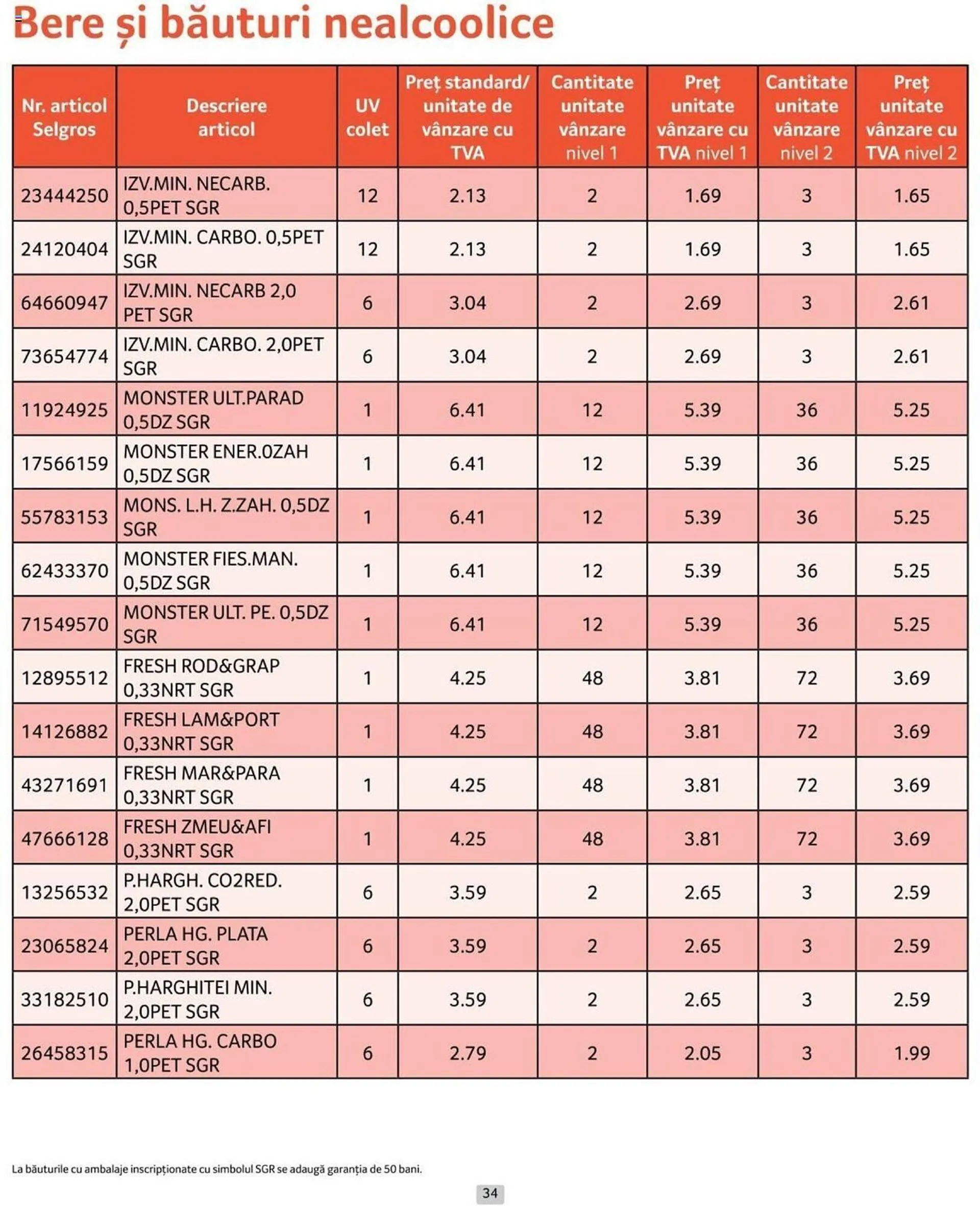Catalog Selgros catalog de la 1 iulie până la 31 iulie 2024 - Revista Pagina 34