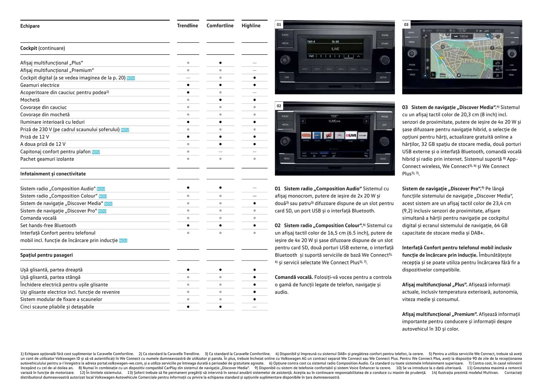 Volkswagen Caravelle catalog - 36