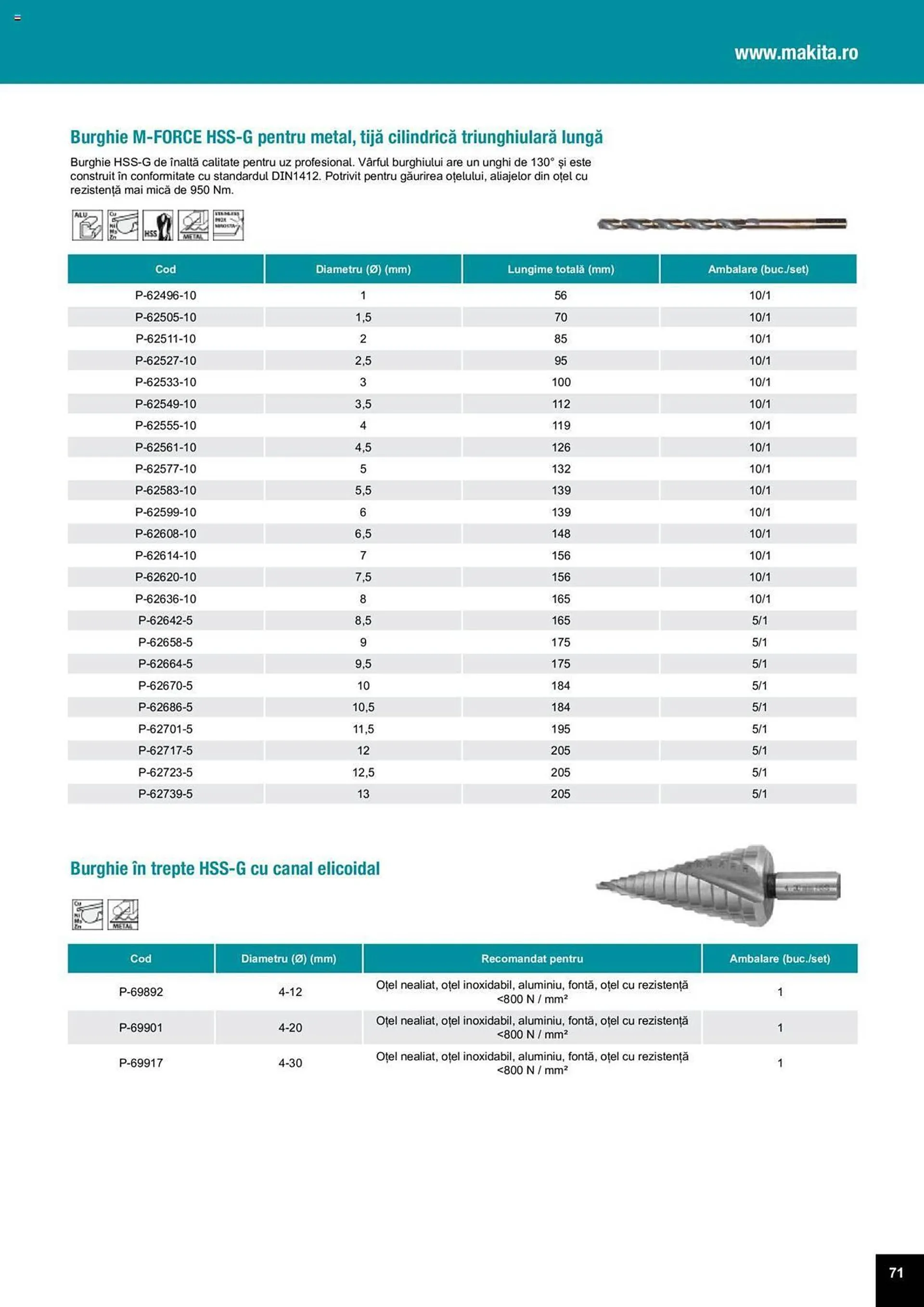 Catalog Сatalog Makita de la 25 martie până la 31 decembrie 2024 - Revista Pagina 71