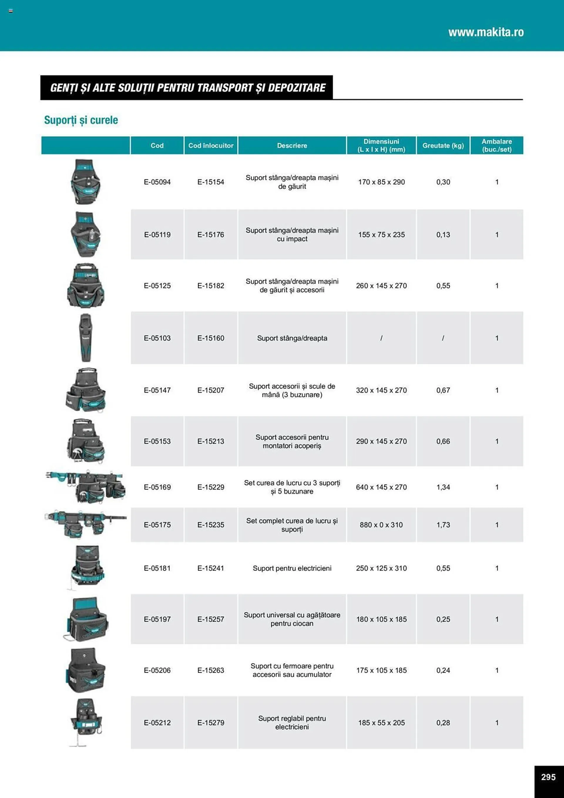 Catalog Сatalog Makita de la 25 martie până la 31 decembrie 2024 - Revista Pagina 609