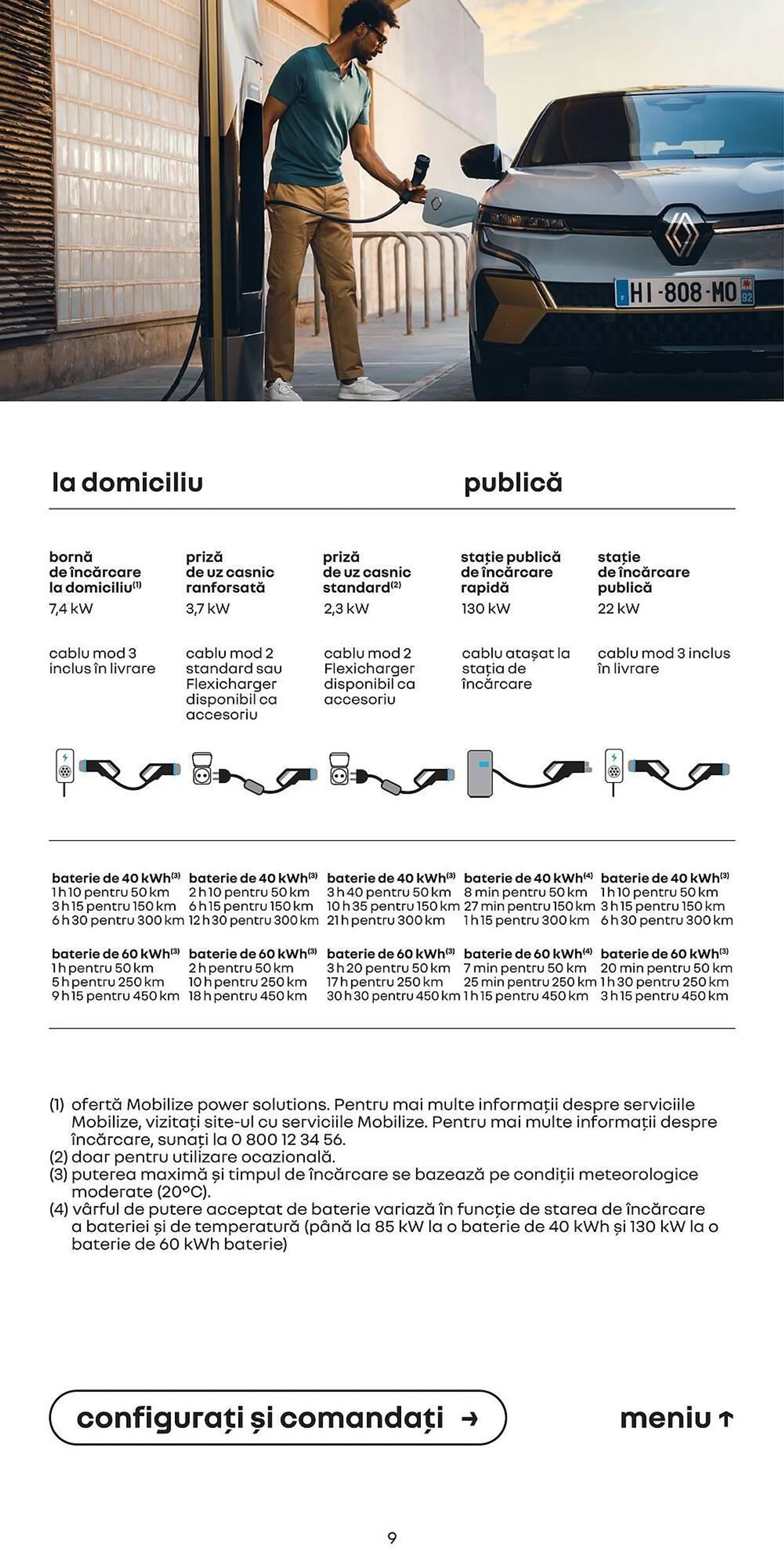 Catalog Catalog Renault Megane e-tech de la 30 iulie până la 31 ianuarie 2025 - Revista Pagina 9