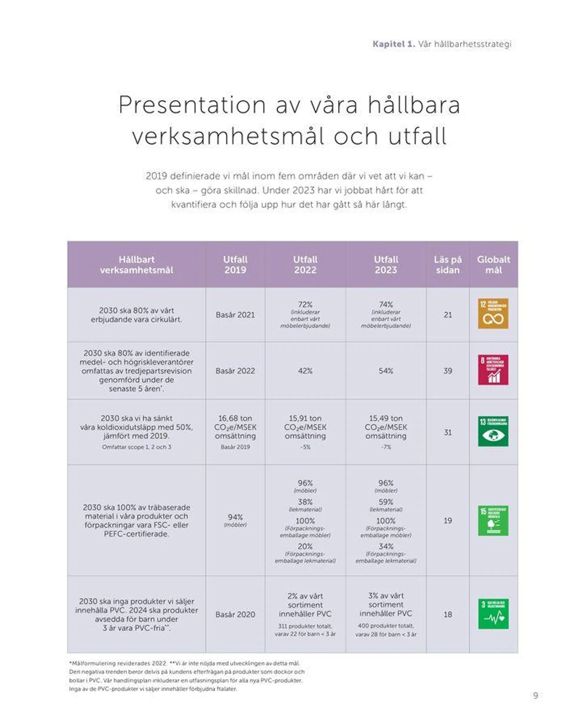 Lekolar hållbarhetsredovisning ! - 9