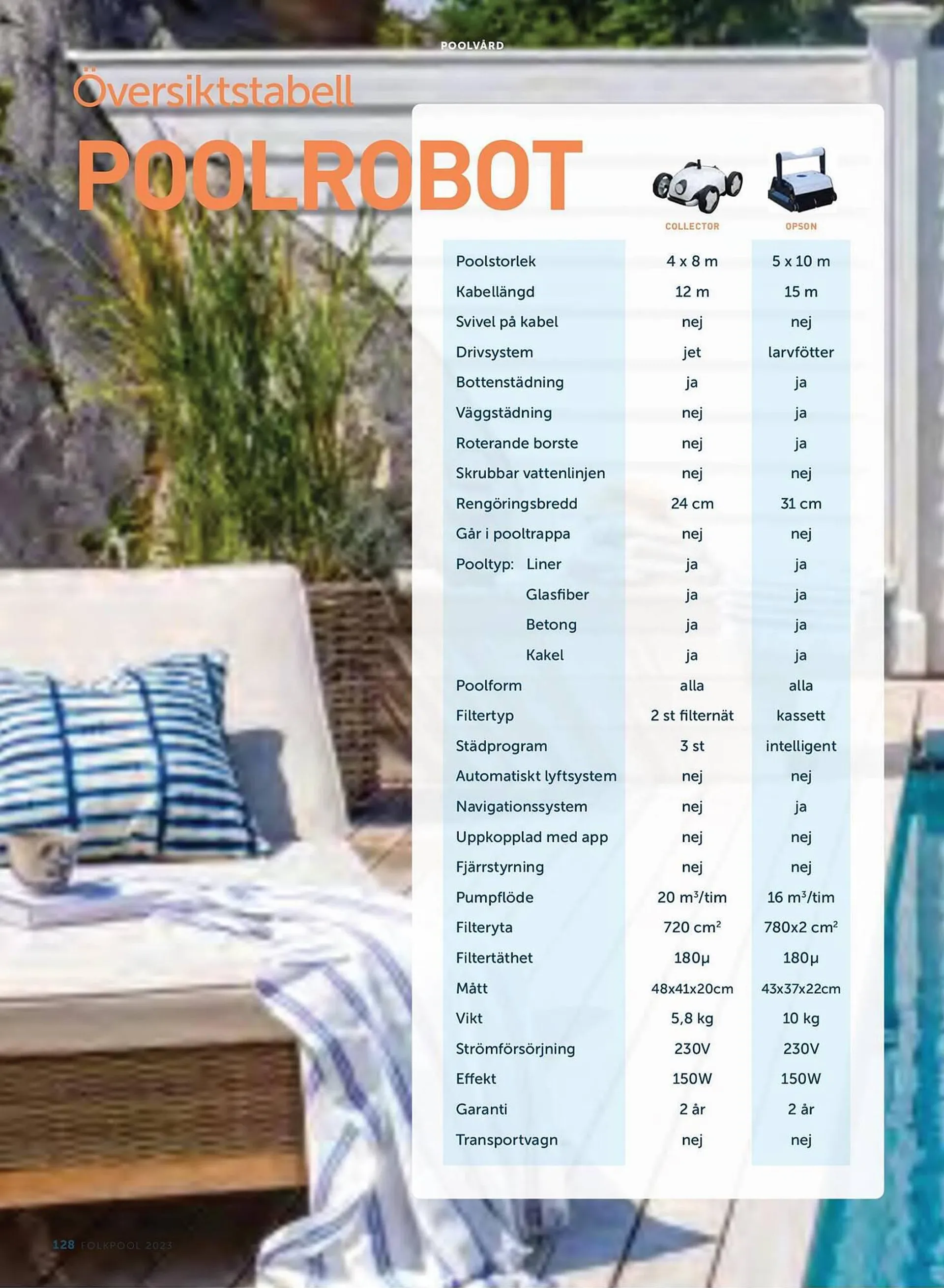 Folkpool reklamblad från 1 maj till 31 juli 2023 - Reklamblad sidor 128