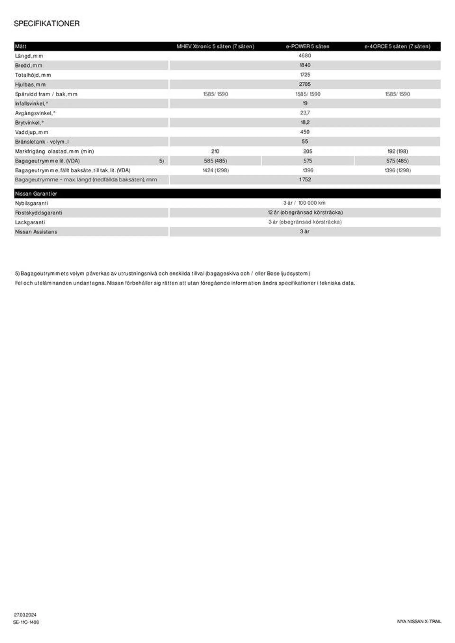 Nissan X-Trail - 12