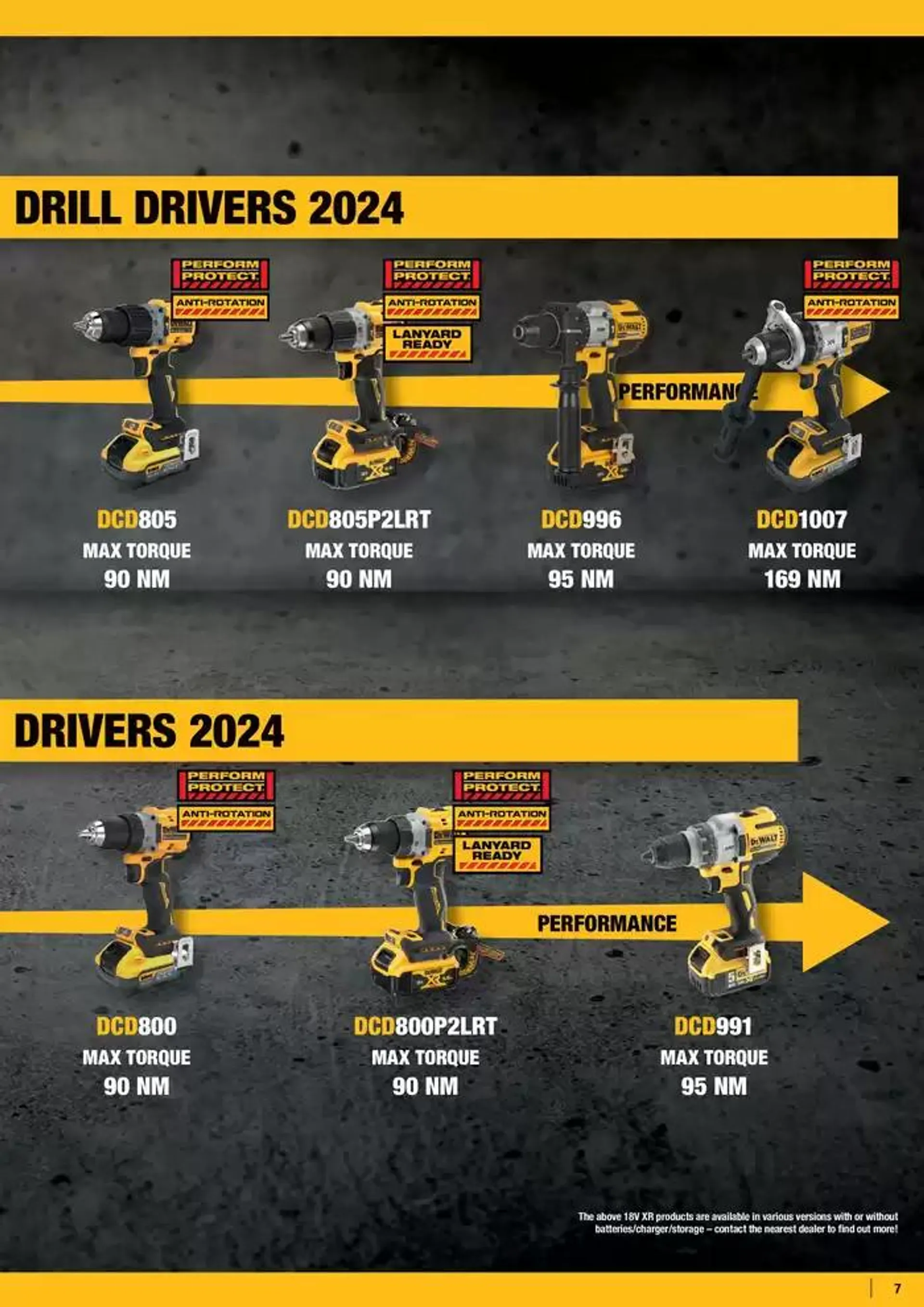 Dewalt reklamblad från 28 september till 12 oktober 2024 - Reklamblad sidor 7