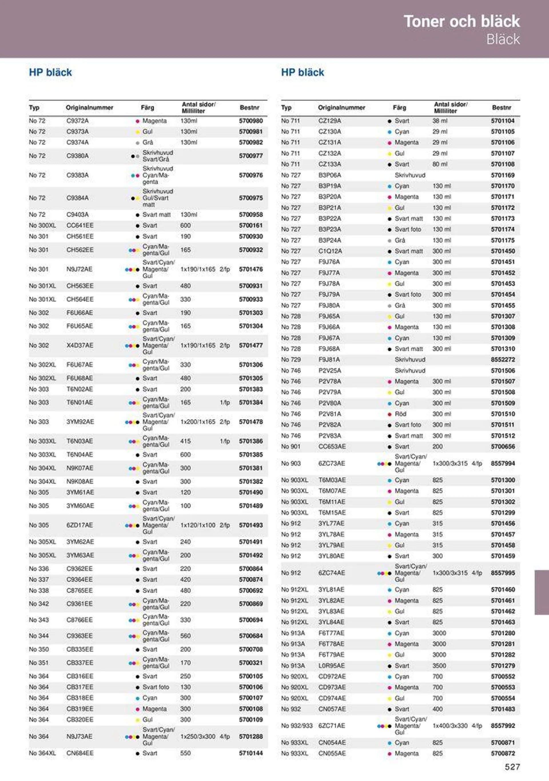 Office Depot - Kontorskatalog 2024 från 6 maj till 31 december 2024 - Reklamblad sidor 529