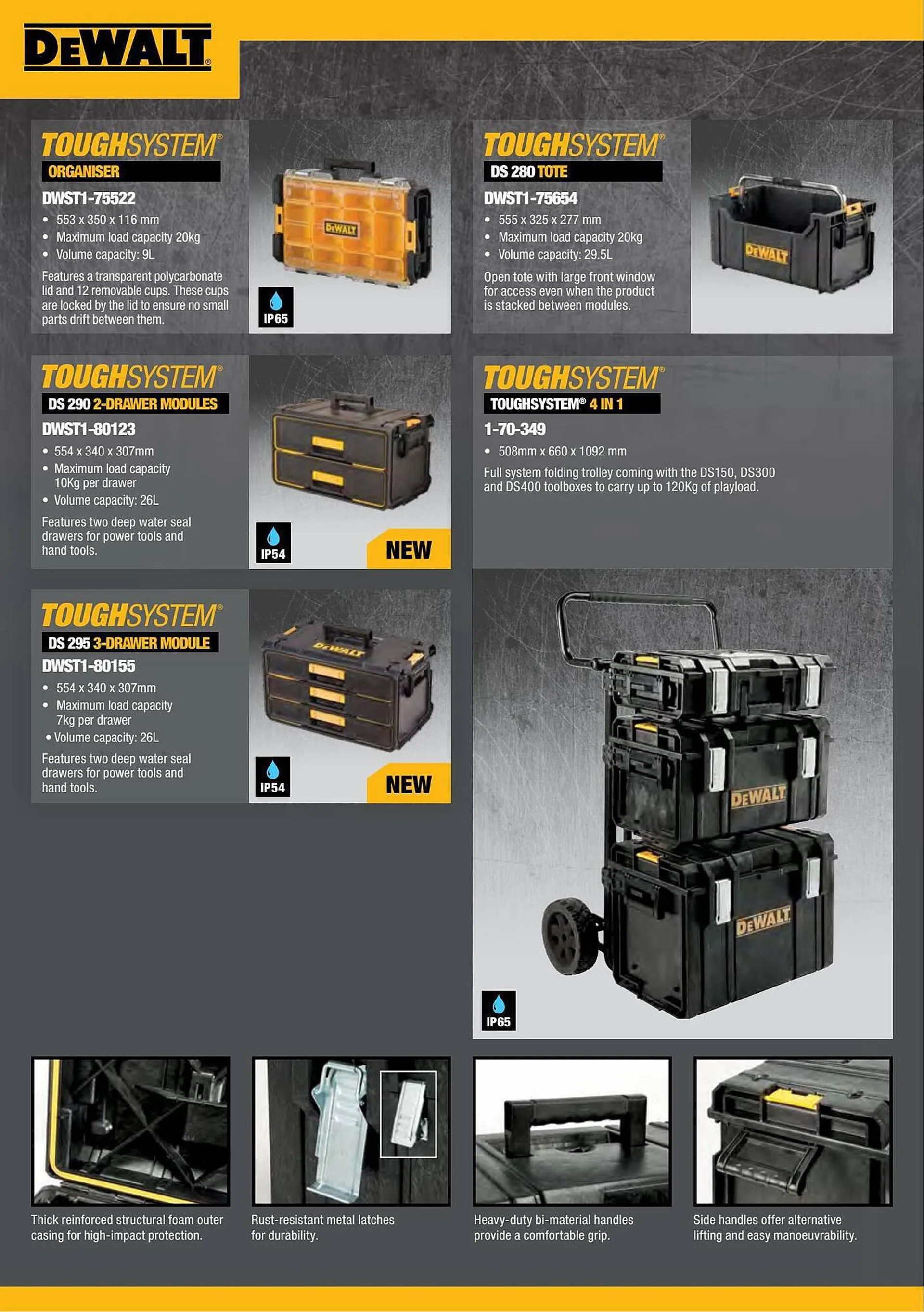 Dewalt reklamblad från 8 maj till 31 juli 2023 - Reklamblad sidor 4