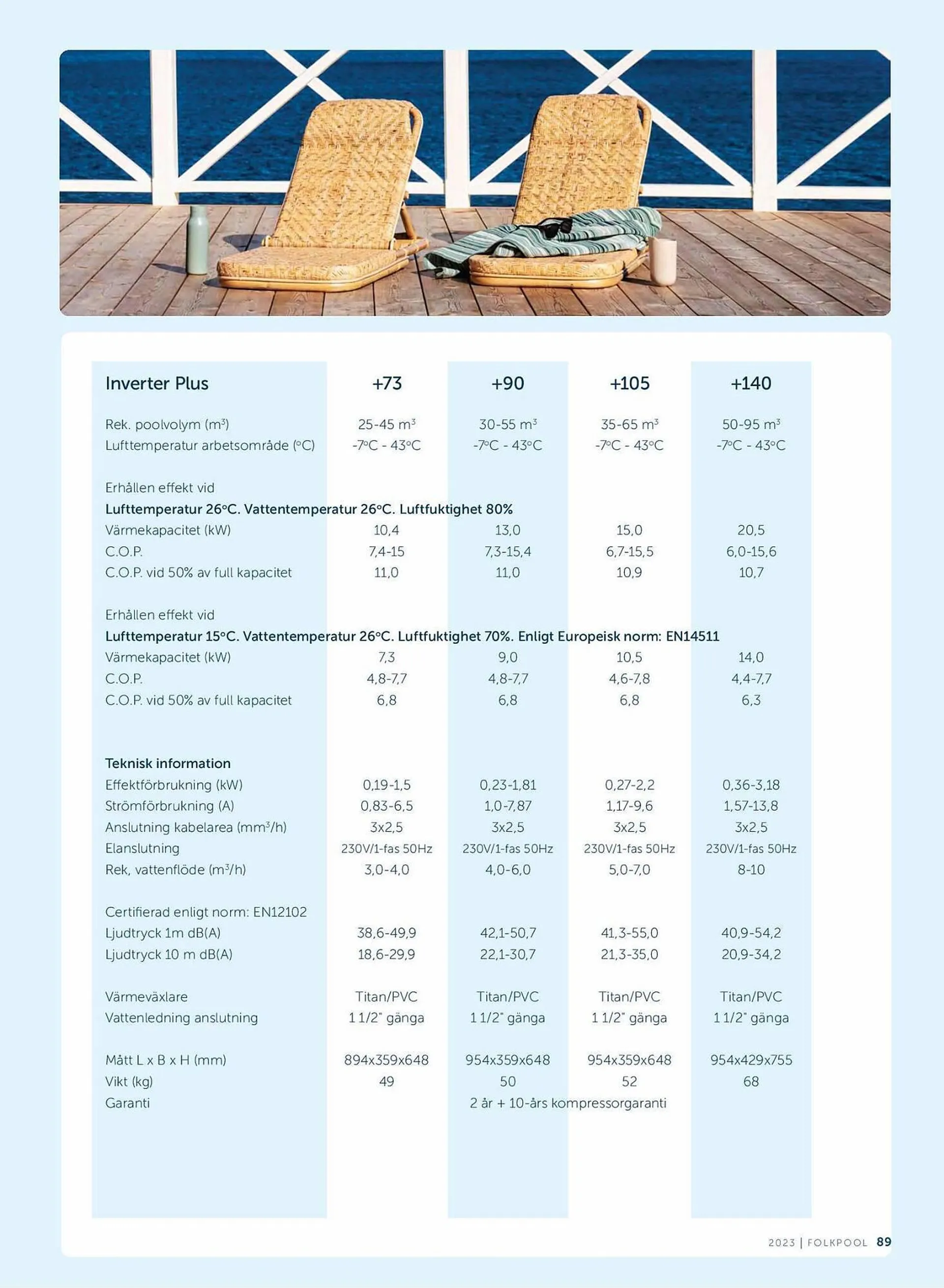 Folkpool reklamblad från 1 maj till 31 juli 2023 - Reklamblad sidor 89