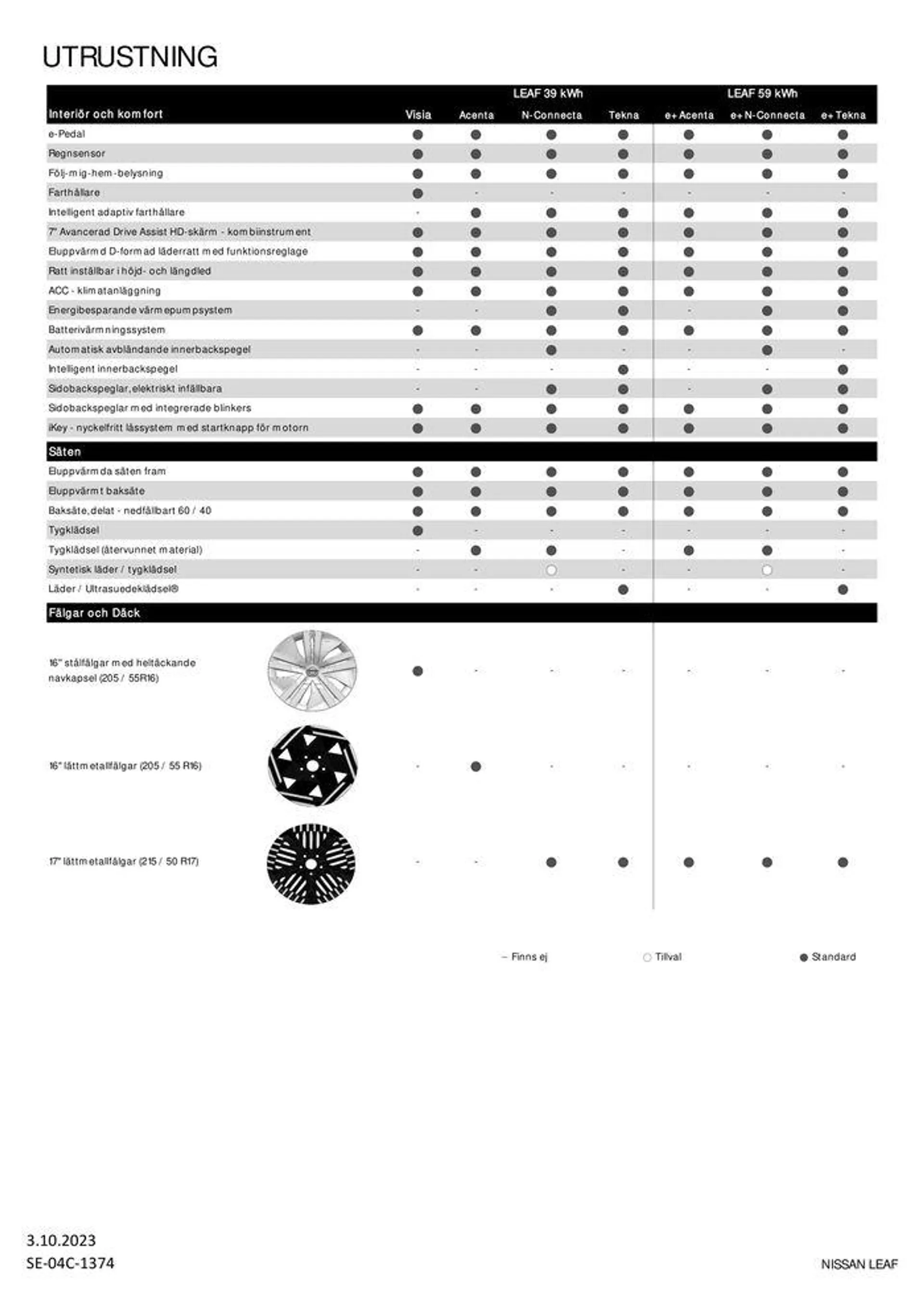 Nissan LEAF - 5