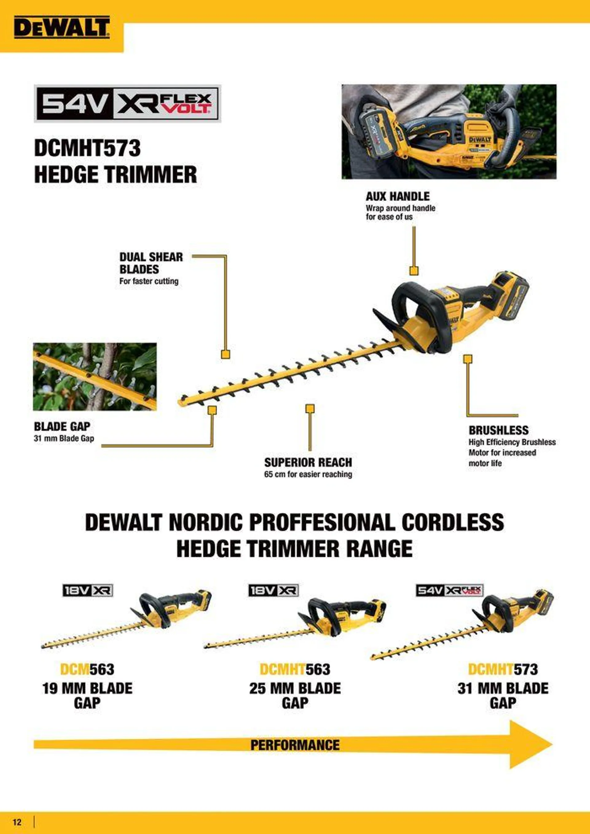 Dewalt reklamblad från 5 juni till 19 juni 2024 - Reklamblad sidor 12