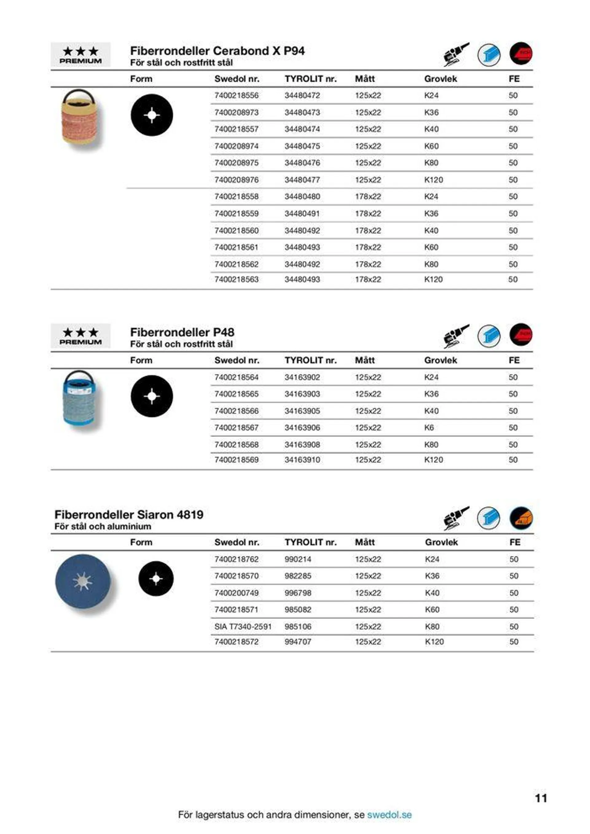 Tyrolit slipverktyg 2024 från 5 juni till 19 juni 2024 - Reklamblad sidor 2