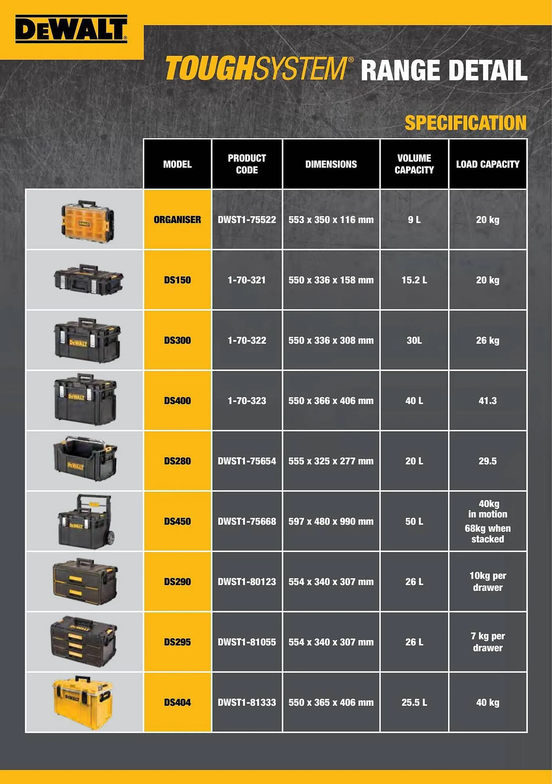 Dewalt reklamblad från 8 maj till 31 juli 2023 - Reklamblad sidor 14