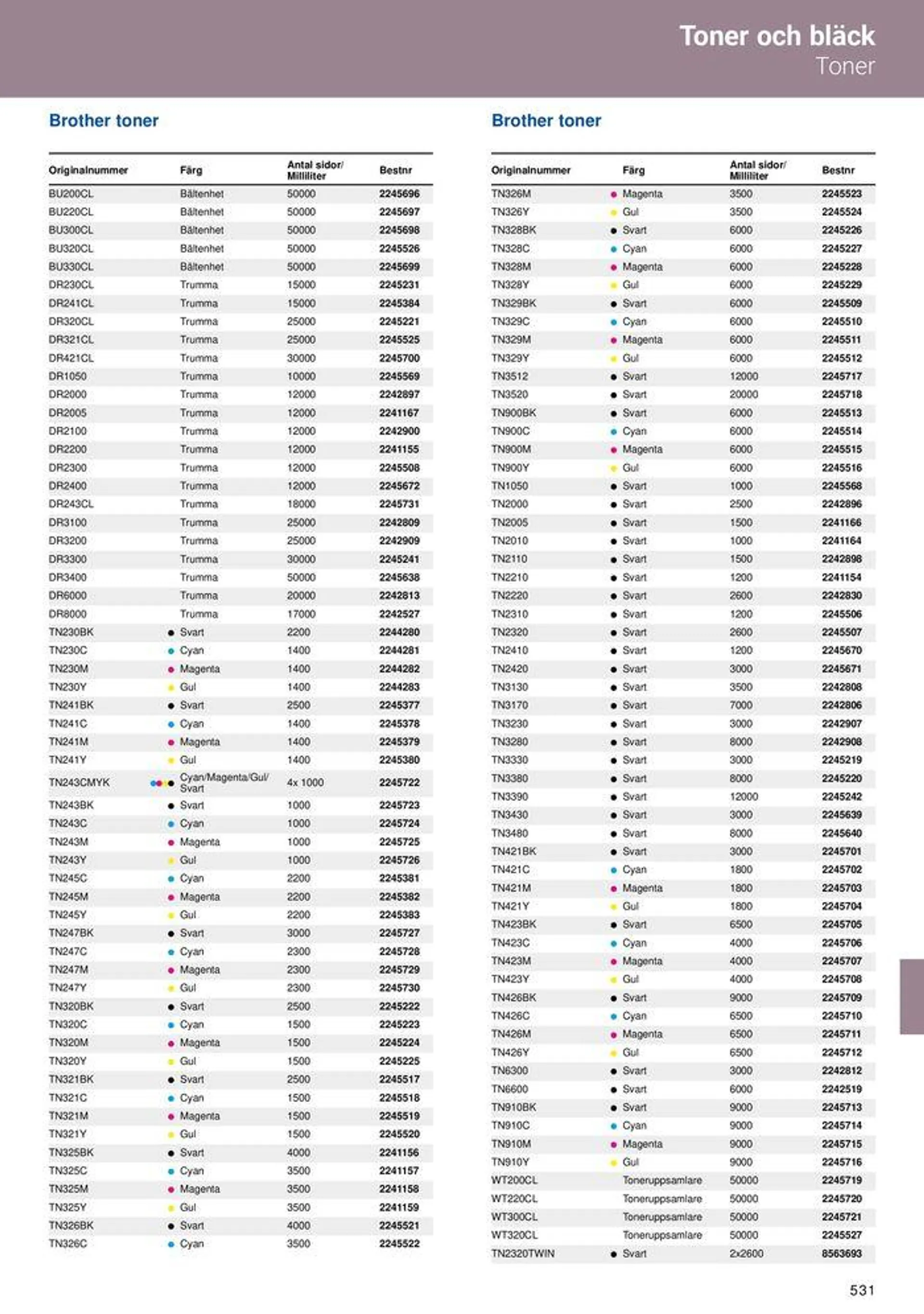 Office Depot - Kontorskatalog 2024 från 6 maj till 31 december 2024 - Reklamblad sidor 533