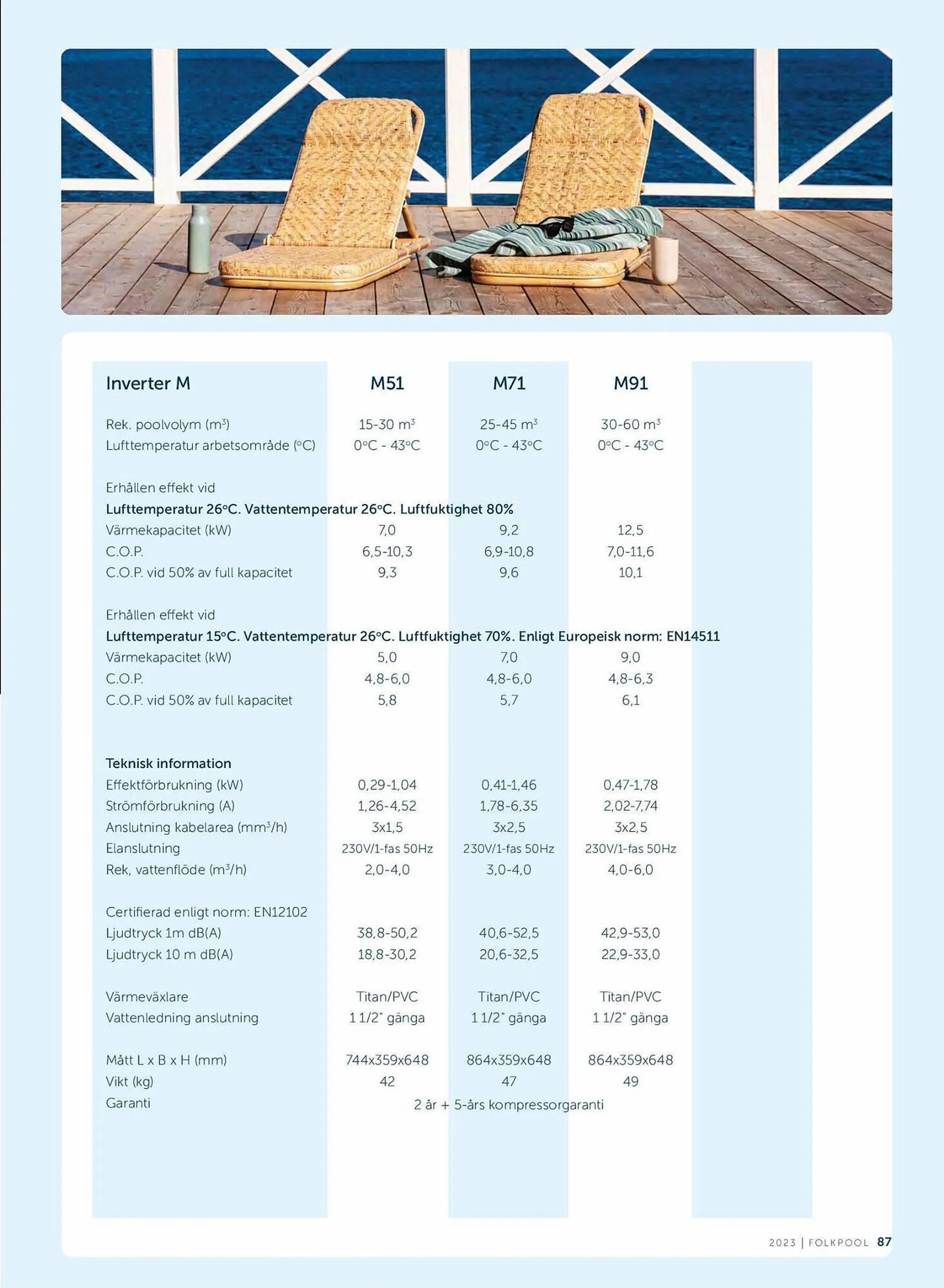 Folkpool reklamblad från 1 maj till 31 juli 2023 - Reklamblad sidor 87