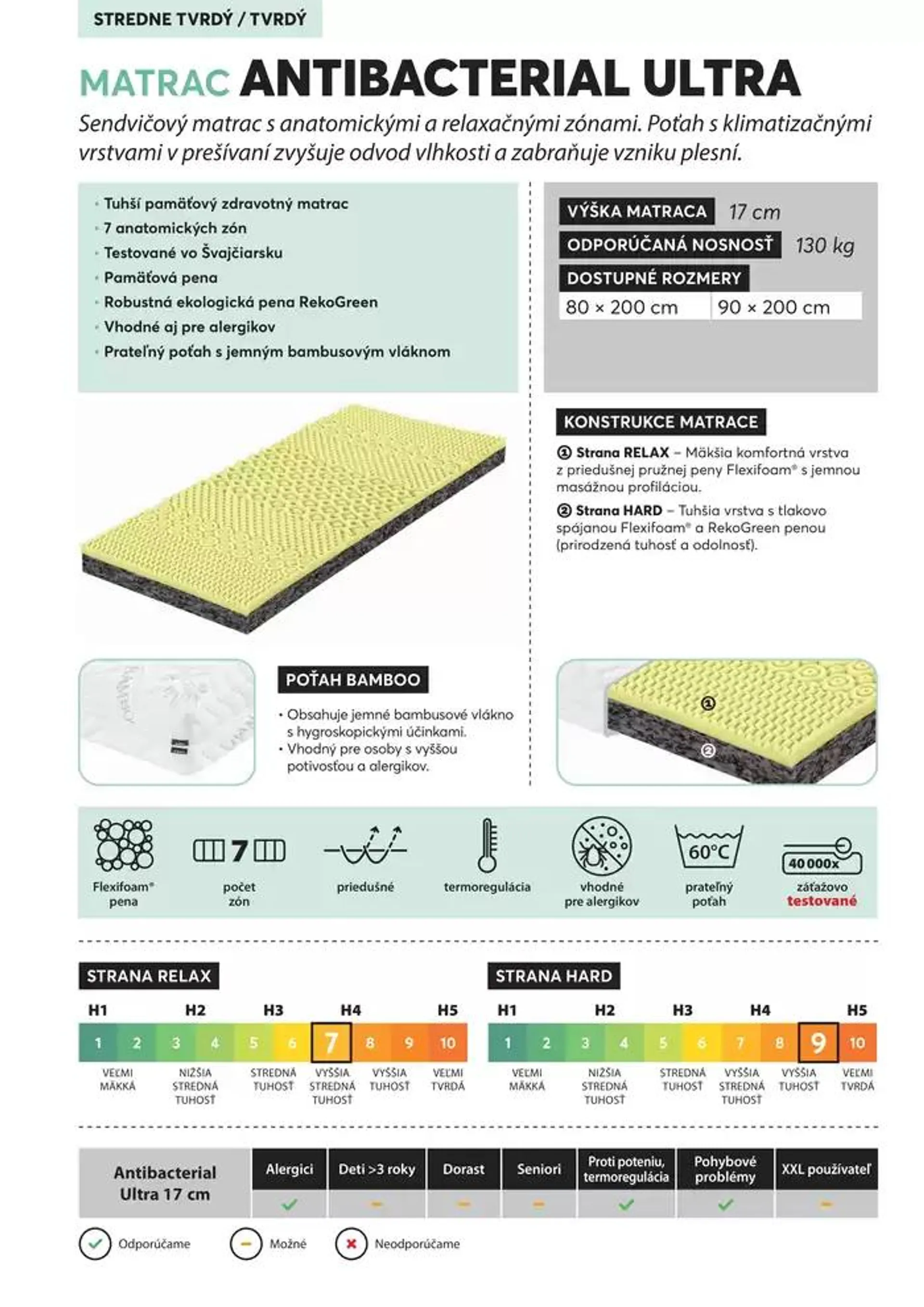 Leták: Mountfield POSTEĽOVÉ MATRACE od 28. septembra do 28. januára 2025 - Prehľad Stránky 9