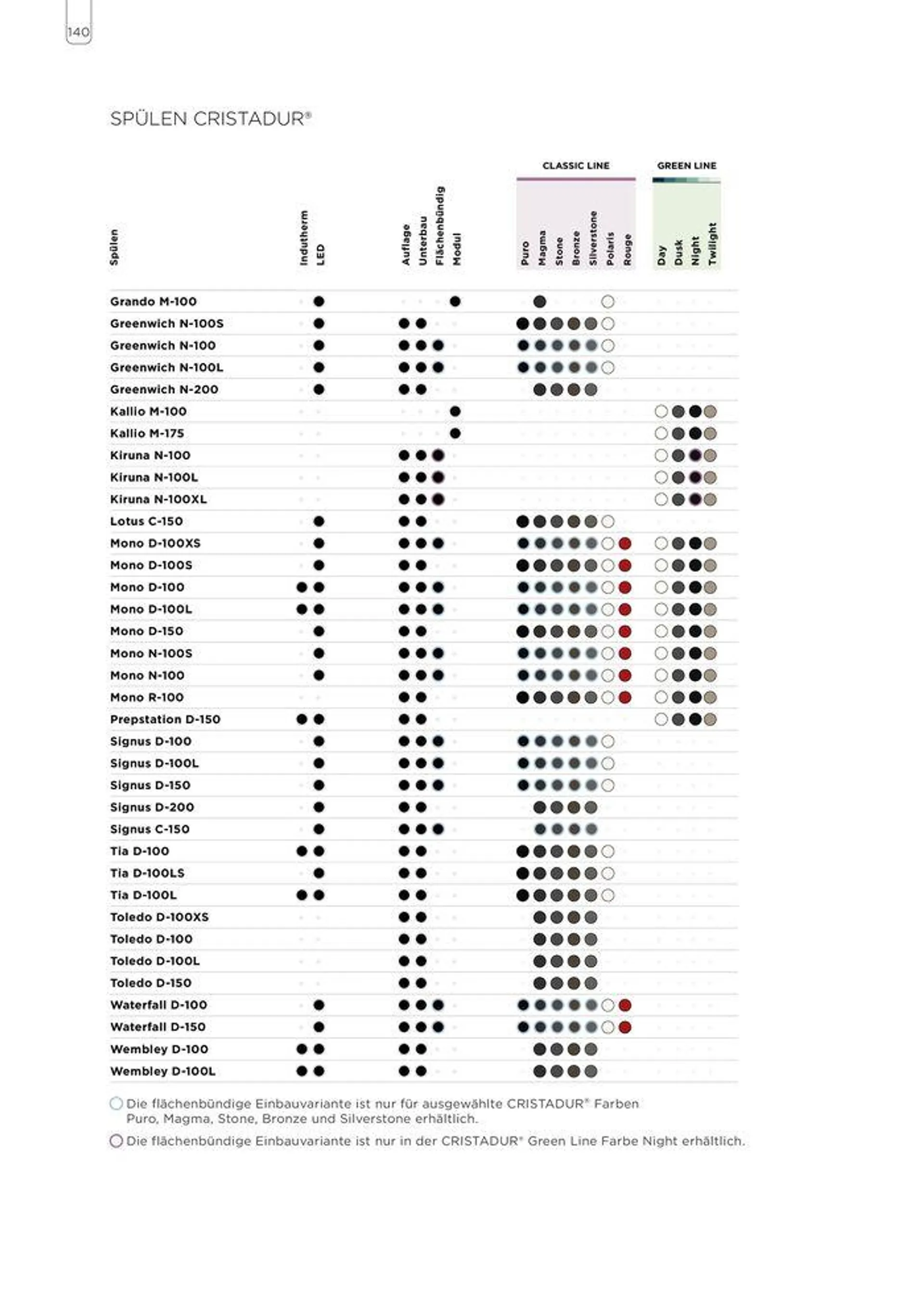 Leták: Möbelix SCHOCK od 26. januára do 31. decembra 2024 - Prehľad Stránky 142