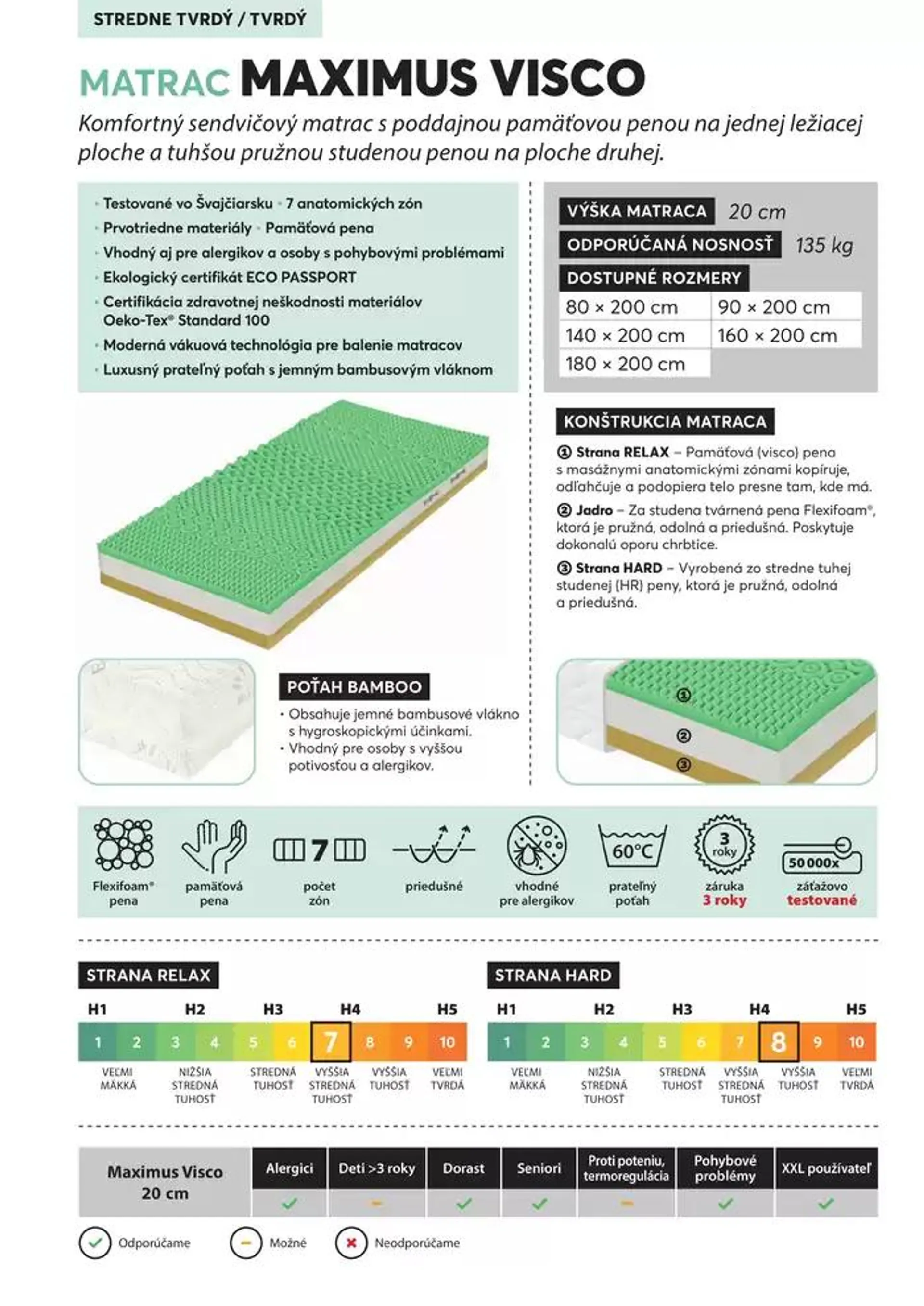 Leták: Mountfield POSTEĽOVÉ MATRACE od 28. septembra do 28. januára 2025 - Prehľad Stránky 5