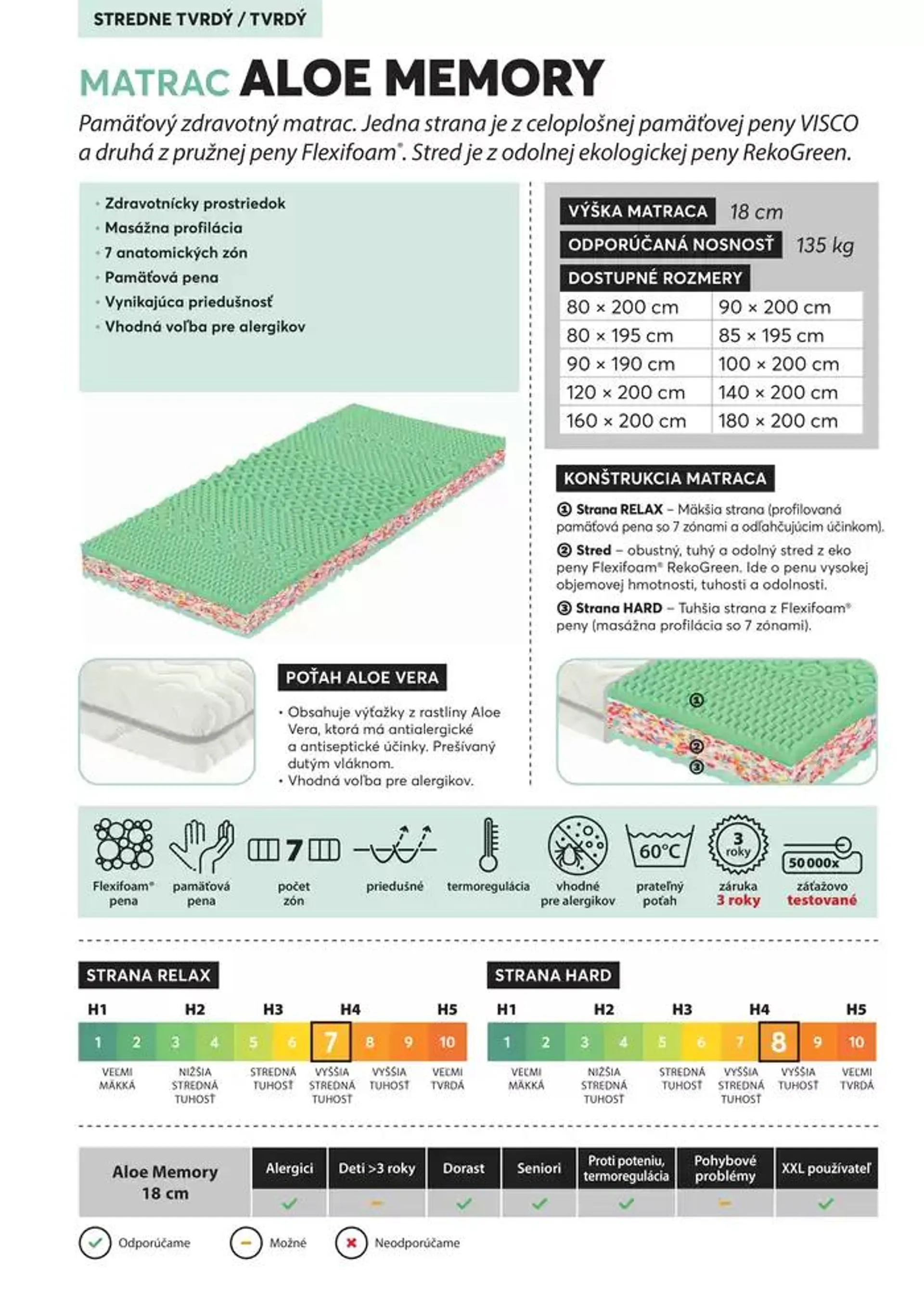 Leták: Mountfield POSTEĽOVÉ MATRACE od 28. septembra do 28. januára 2025 - Prehľad Stránky 7