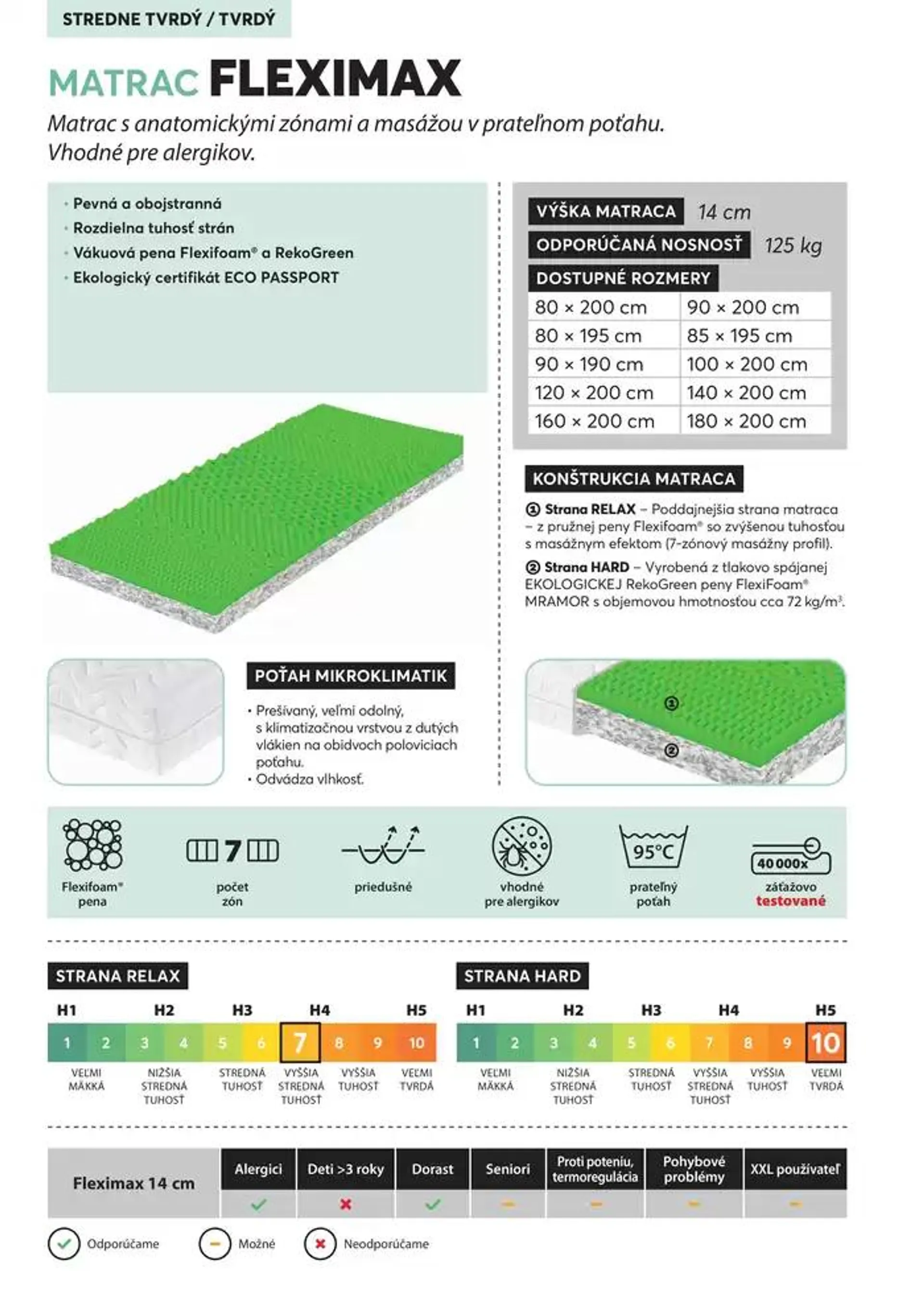 Leták: Mountfield POSTEĽOVÉ MATRACE od 28. septembra do 28. januára 2025 - Prehľad Stránky 10