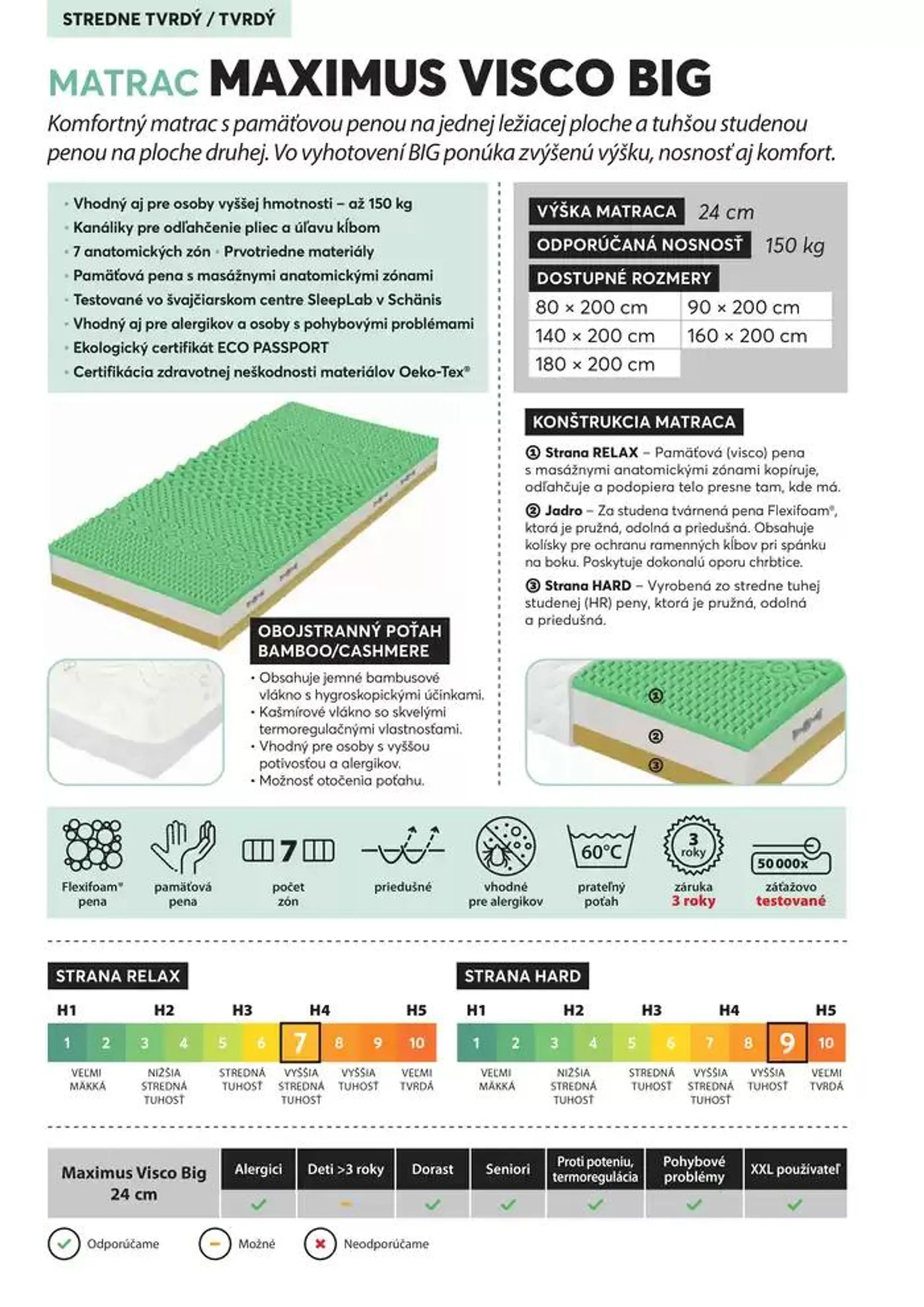 Leták: Mountfield POSTEĽOVÉ MATRACE od 28. septembra do 28. januára 2025 - Prehľad Stránky 4