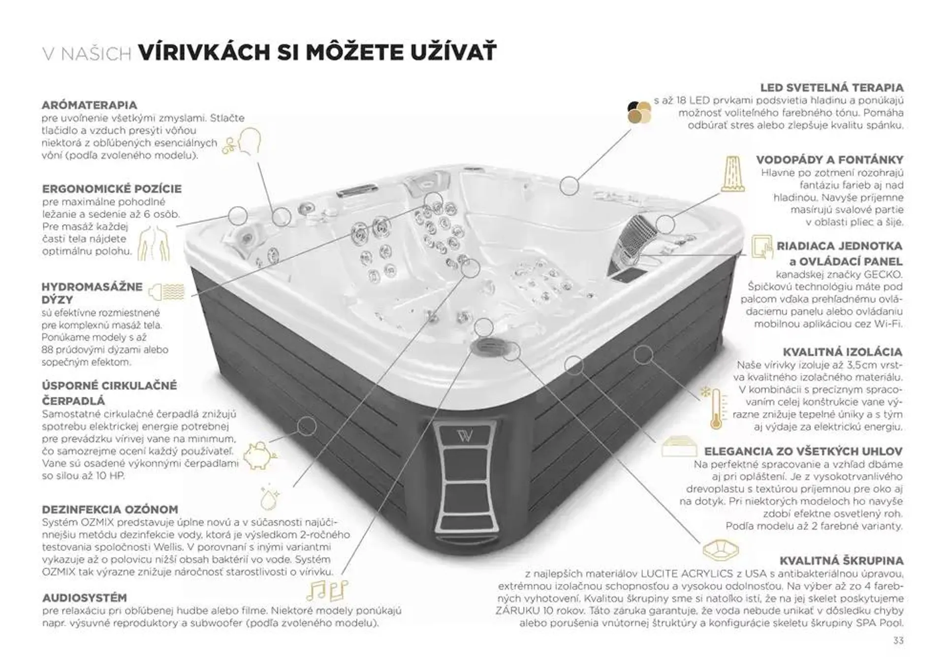 Leták: Mountfield Katalóg prémiových bazénov od 26. septembra do 26. januára 2025 - Prehľad Stránky 33