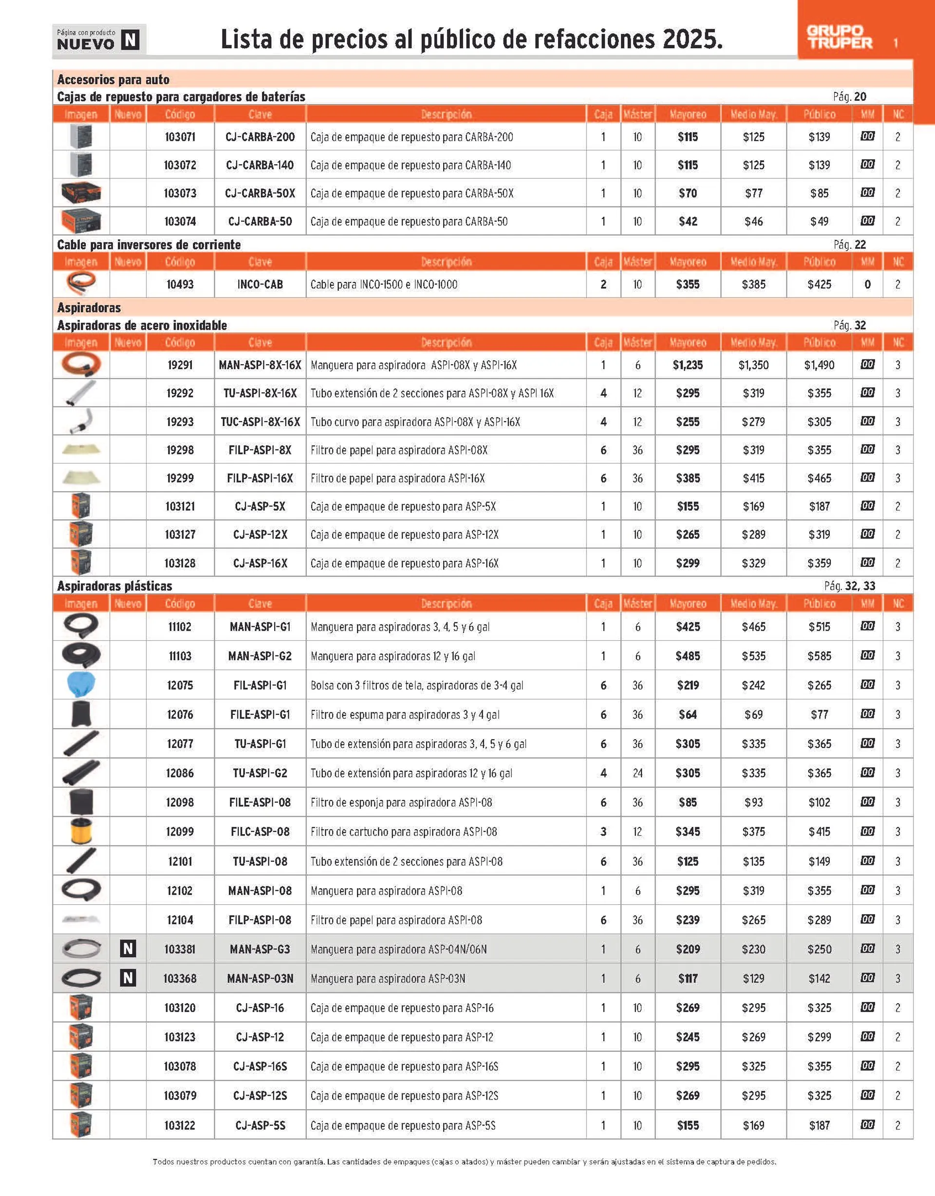 Catálogo de Truper Catálogo de refacciones 23 de abril al 30 de junio 2025 - Pagina 