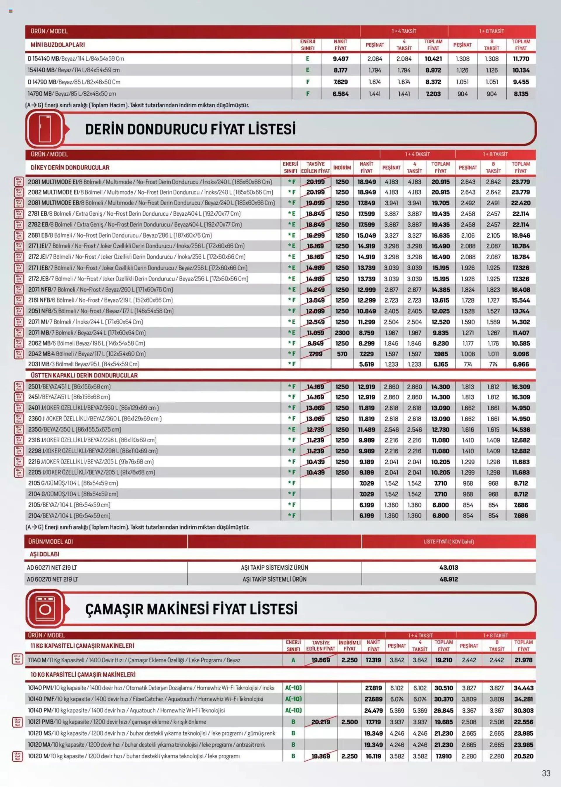 Arçelik Katalog - 32