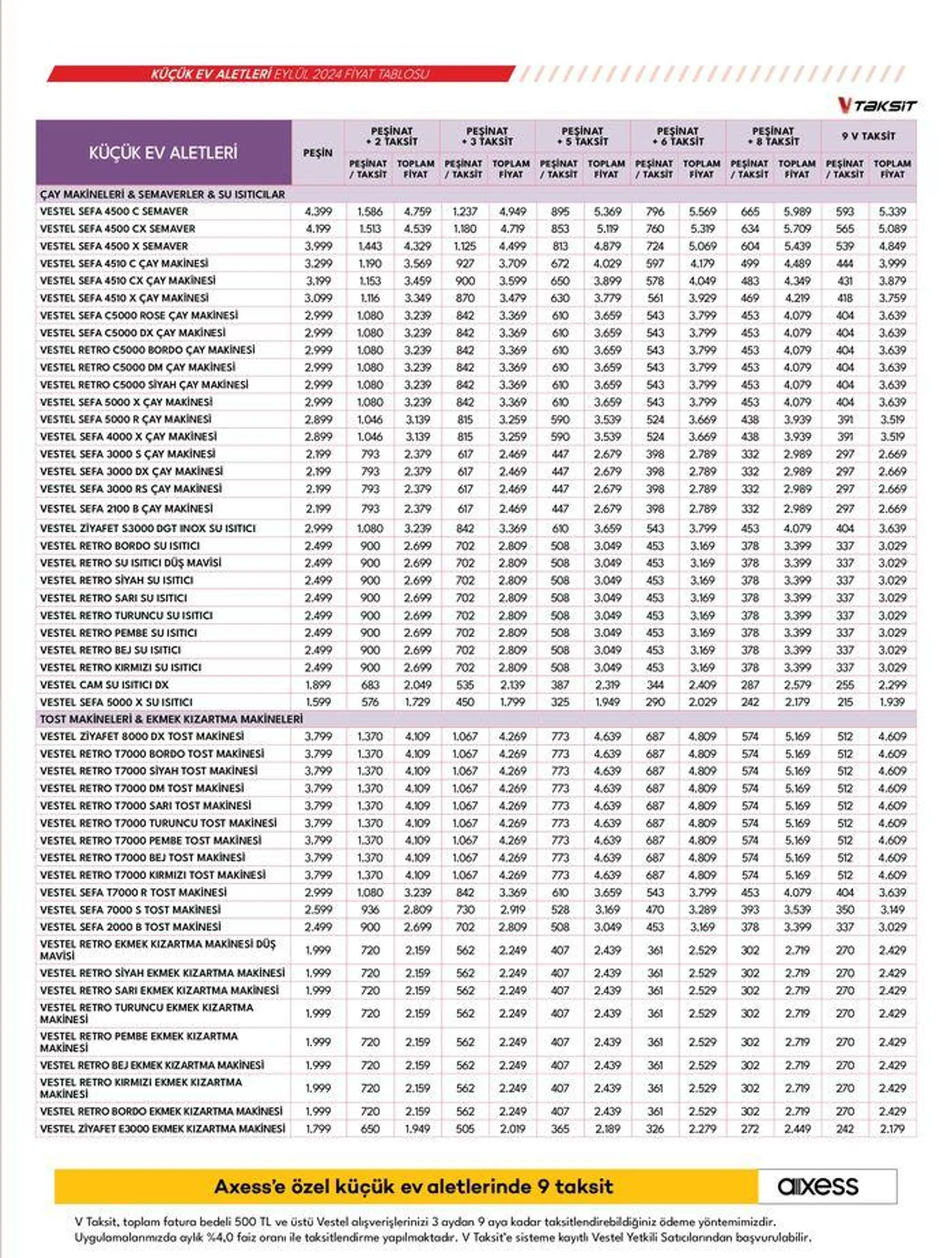 Katalog Küçük Ev Aletleri ve Süpürgeler 18 Eylül - 2 Ekim 2024 - aktüel Sayfa 23