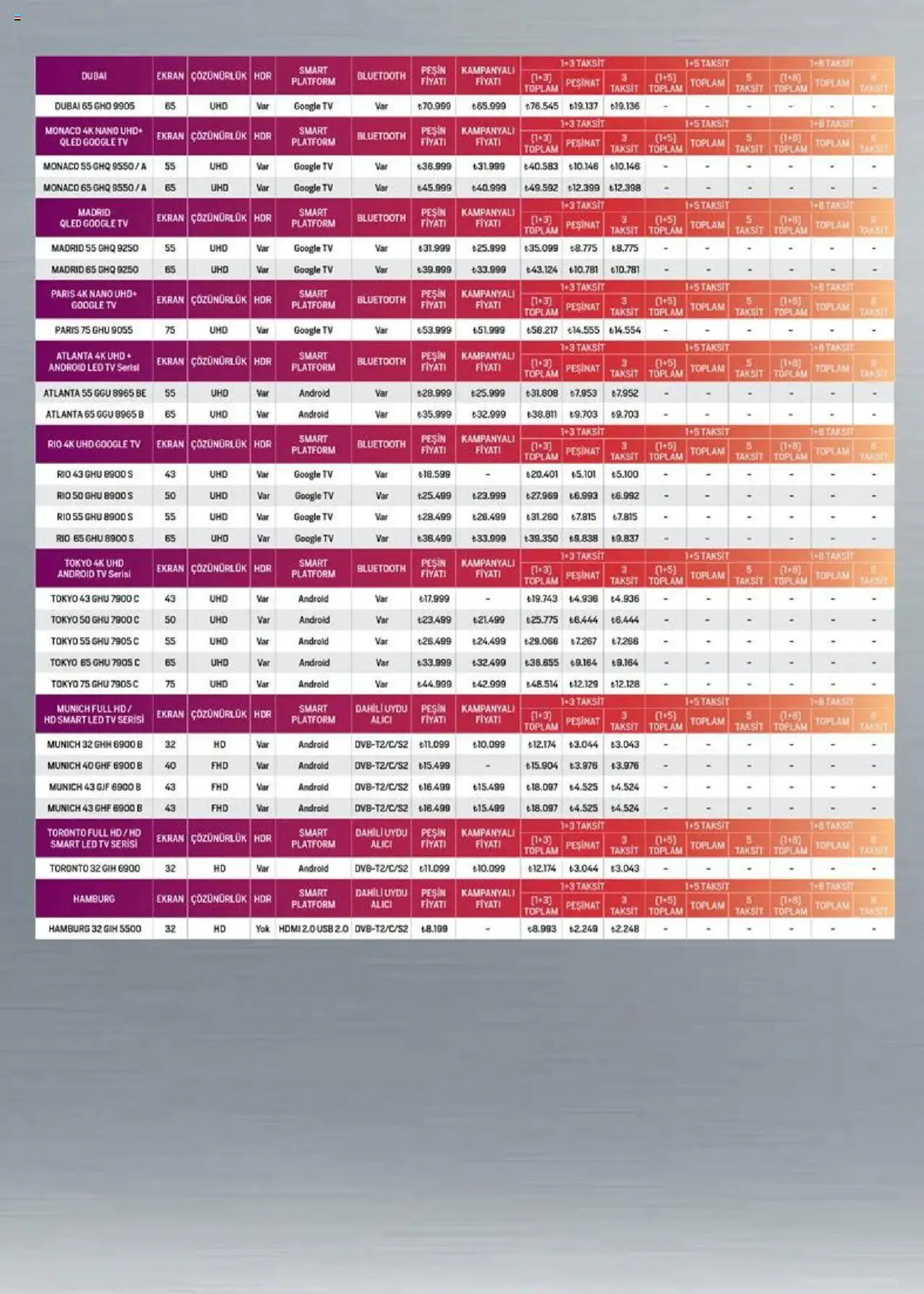 Katalog Arçelik Katalog 1 Ekim - 15 Ekim 2024 - aktüel Sayfa 122