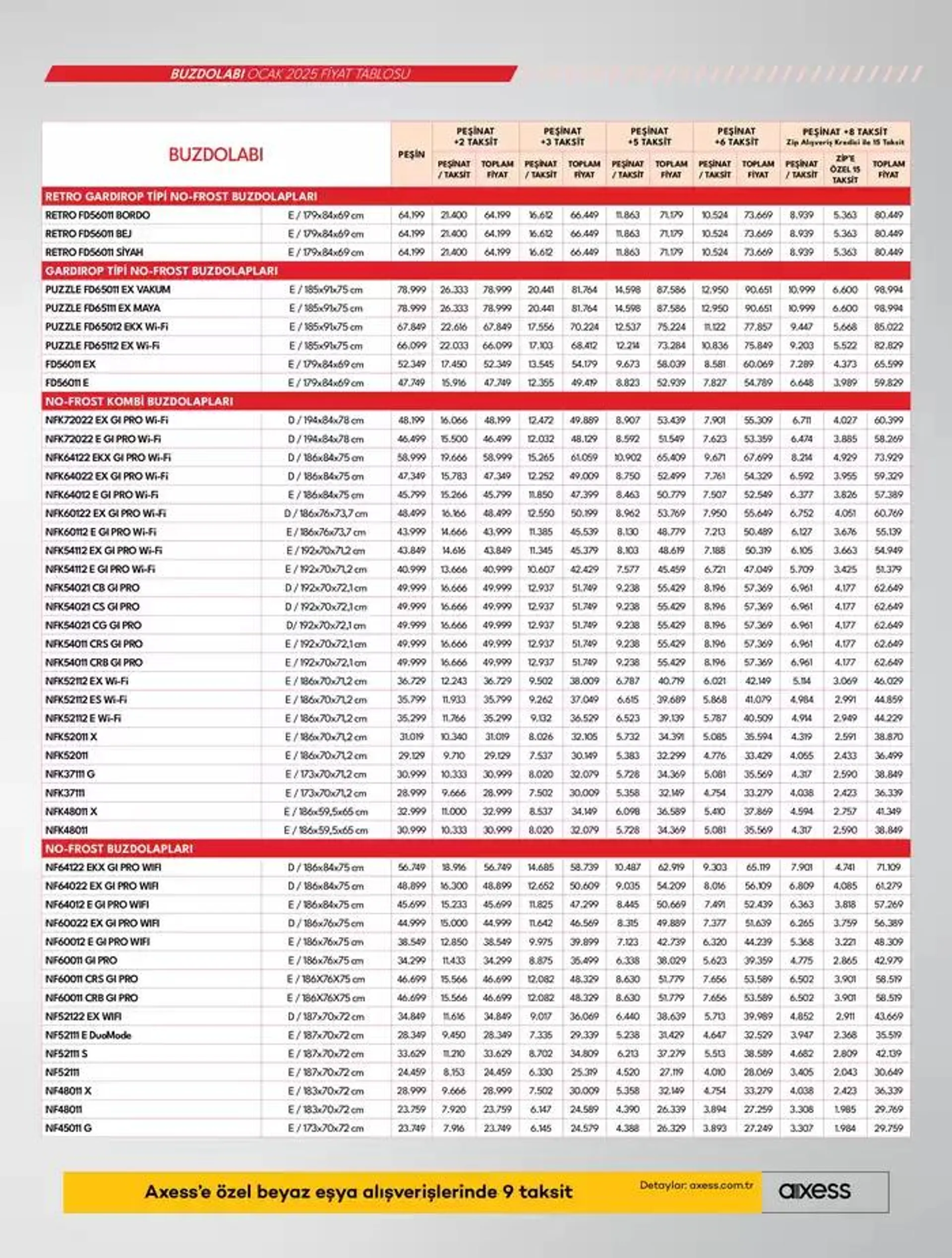 Katalog Beyaz Eşyalar 17 Ocak - 24 Ocak 2025 - aktüel Sayfa 19