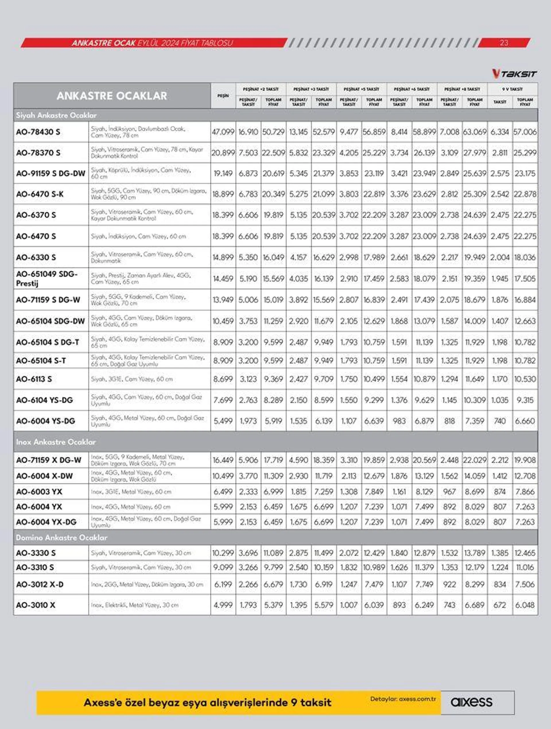 Katalog Ankastre Ürünler 18 Eylül - 2 Ekim 2024 - aktüel Sayfa 23