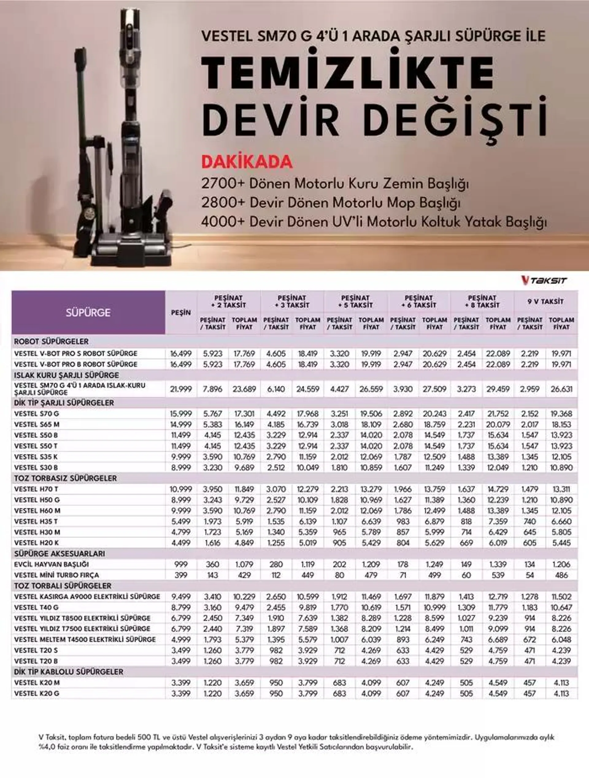 Katalog Küçük Ev Aletleri ve Süpürgeler 18 Ekim - 1 Kasım 2024 - aktüel Sayfa 7