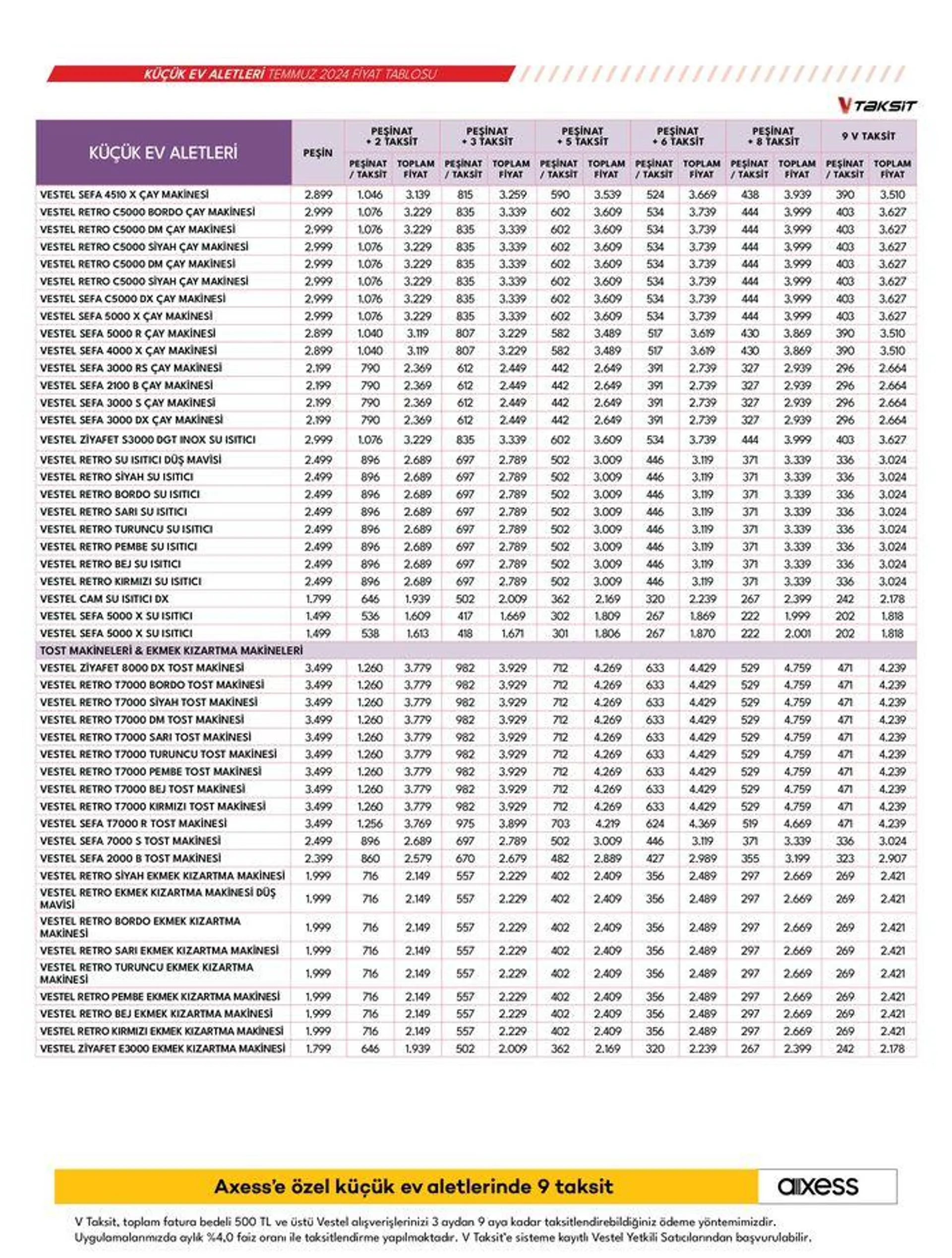 Katalog Küçük Ev Aletleri ve Süpürgeler 23 Temmuz - 6 Ağustos 2024 - aktüel Sayfa 20