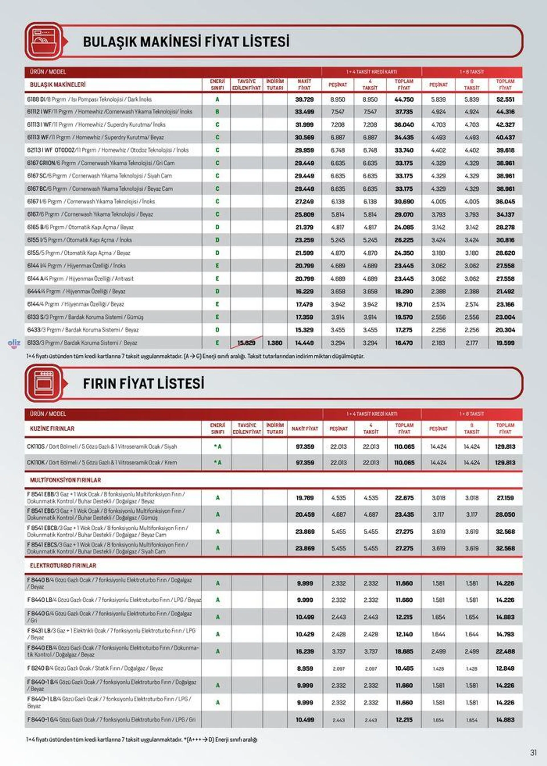 Katalog Arçelik Genel Kataloğu 5 Haziran - 19 Haziran 2024 - aktüel Sayfa 31