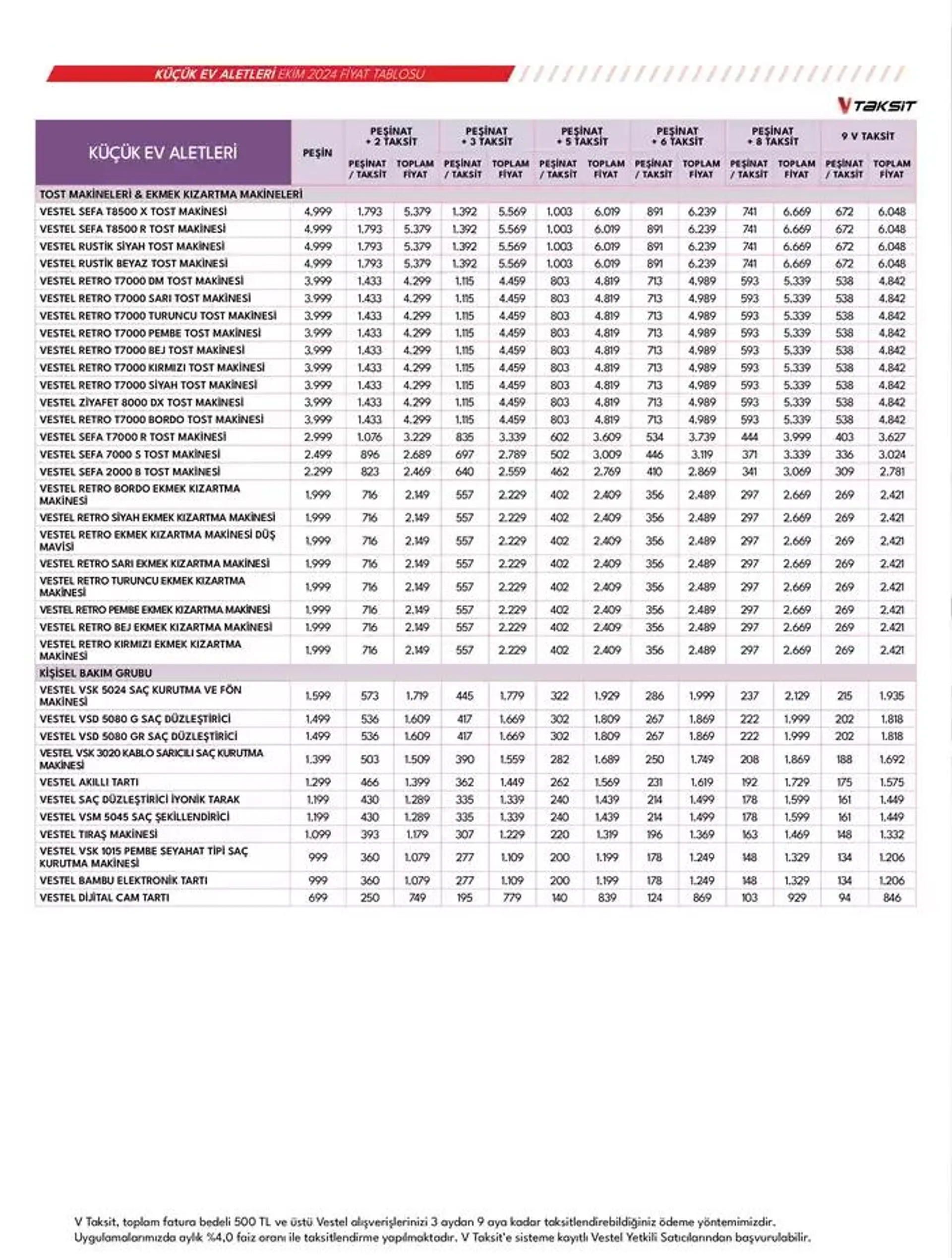 Katalog Küçük Ev Aletleri ve Süpürgeler 18 Ekim - 1 Kasım 2024 - aktüel Sayfa 24