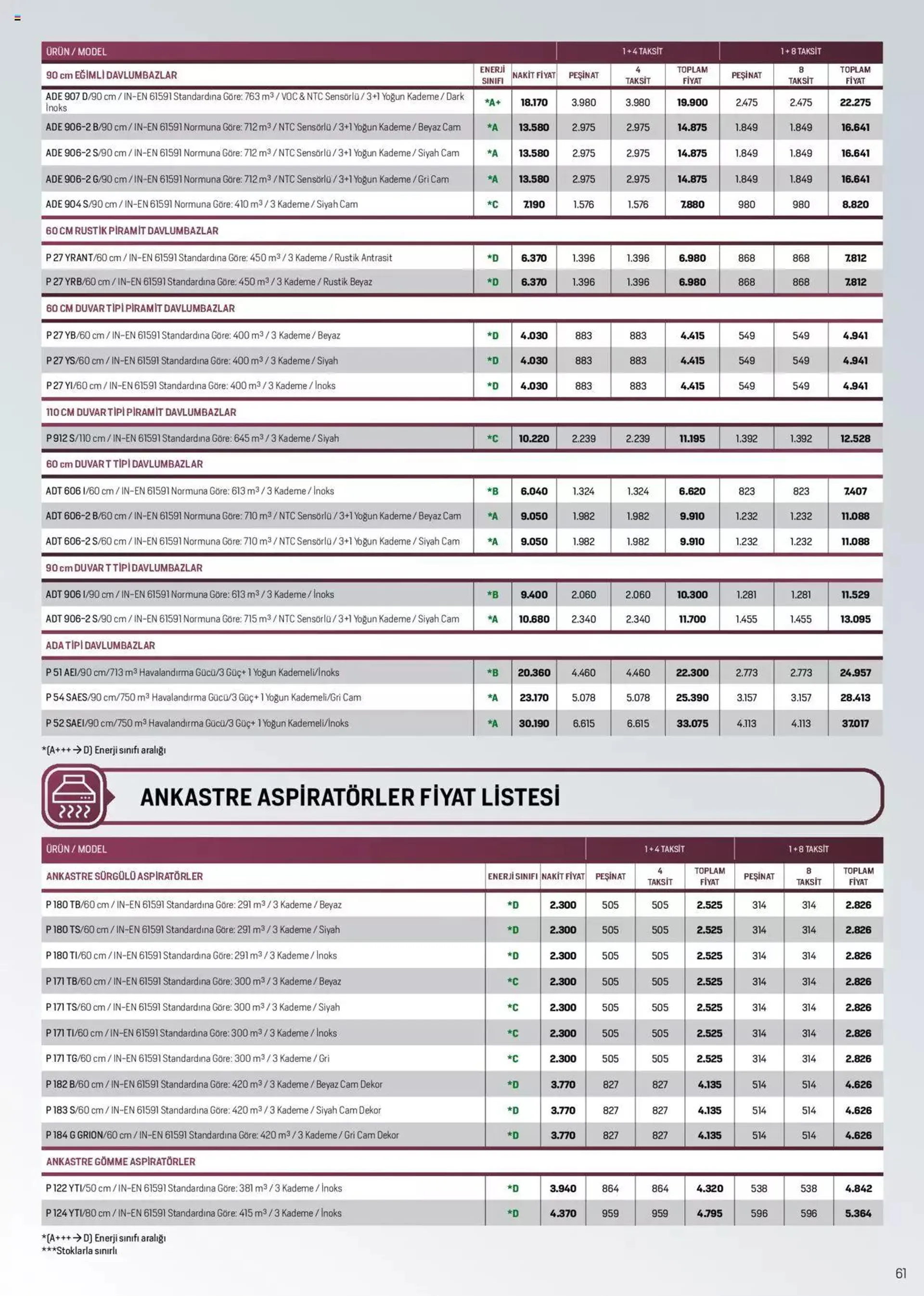 Arçelik Katalog - 60