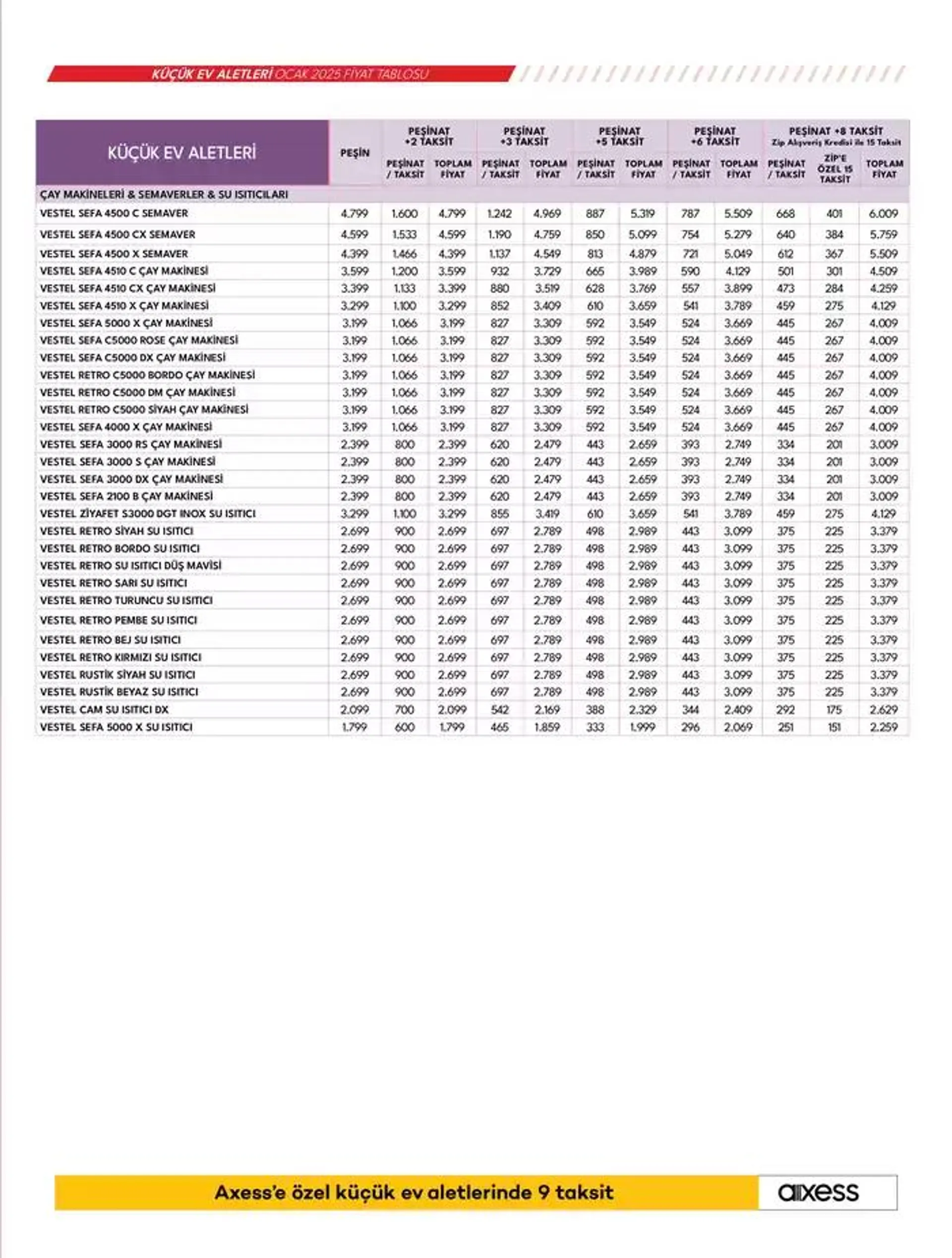 Katalog Küçük Ev Aletleri ve Süpürgeler 17 Ocak - 24 Ocak 2025 - aktüel Sayfa 23