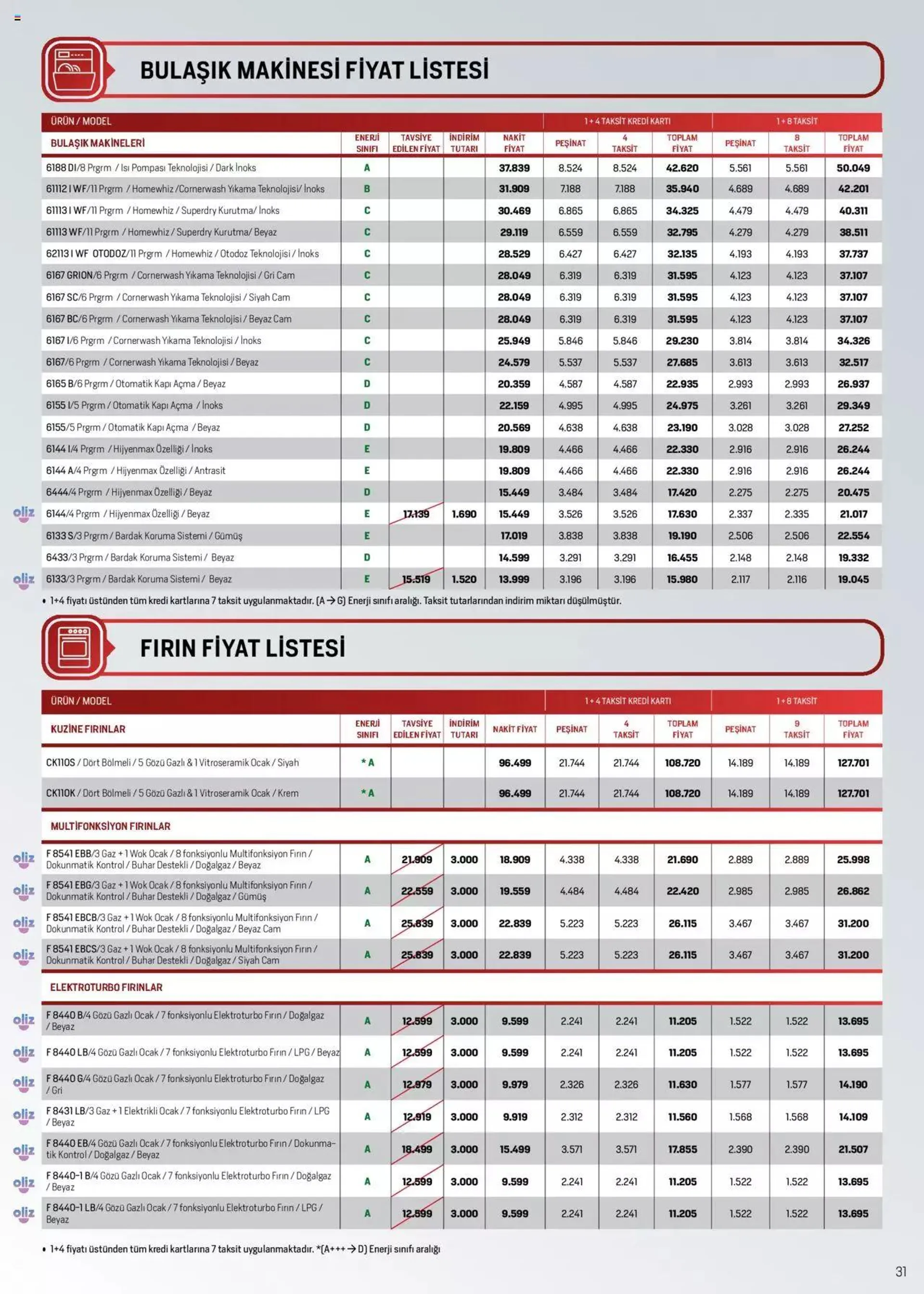 Katalog Arçelik Genel Kataloğu 16 Mayıs - 31 Aralık 2024 - aktüel Sayfa 31