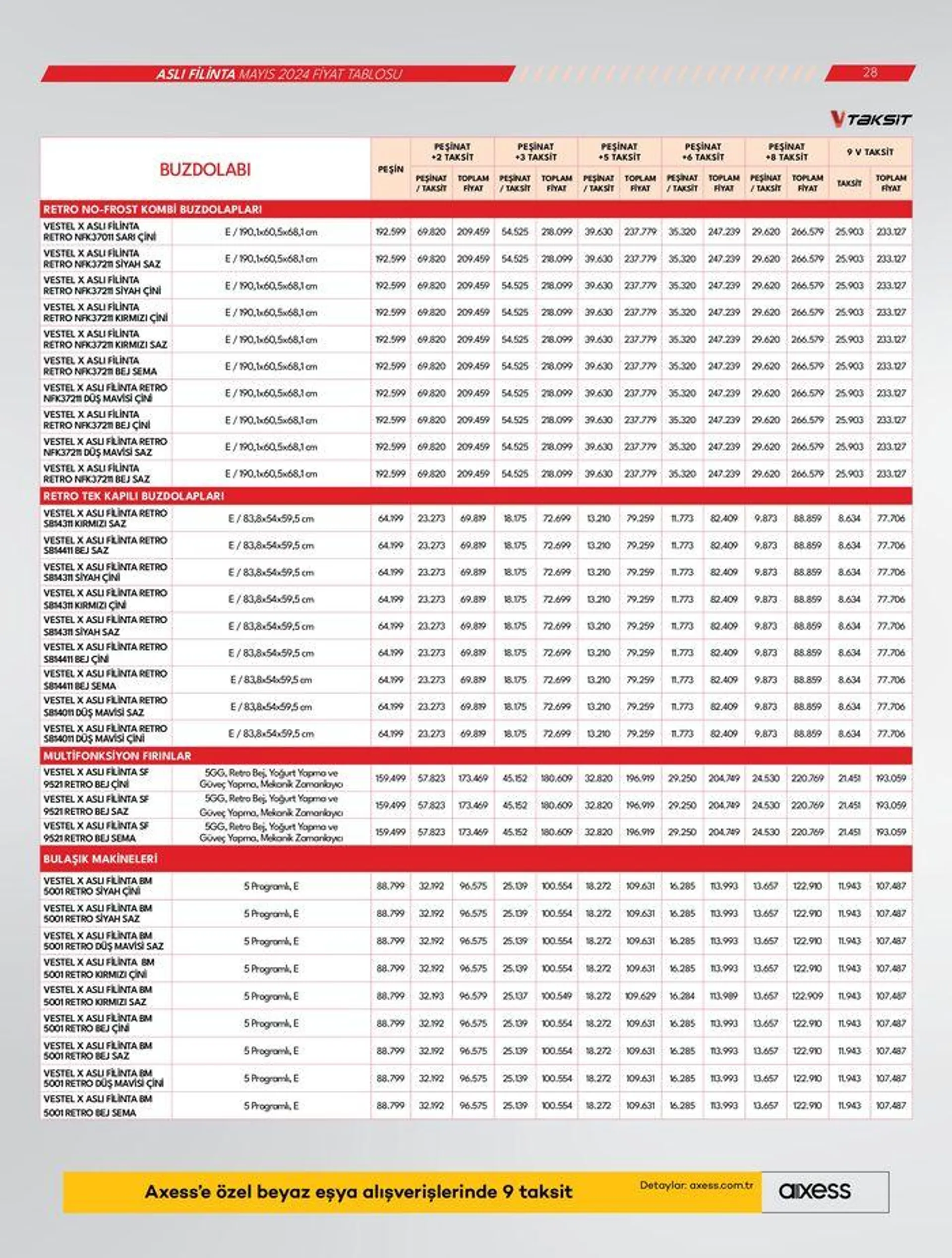 Katalog Beyaz Eşyalar 11 Mayıs - 25 Mayıs 2024 - aktüel Sayfa 28