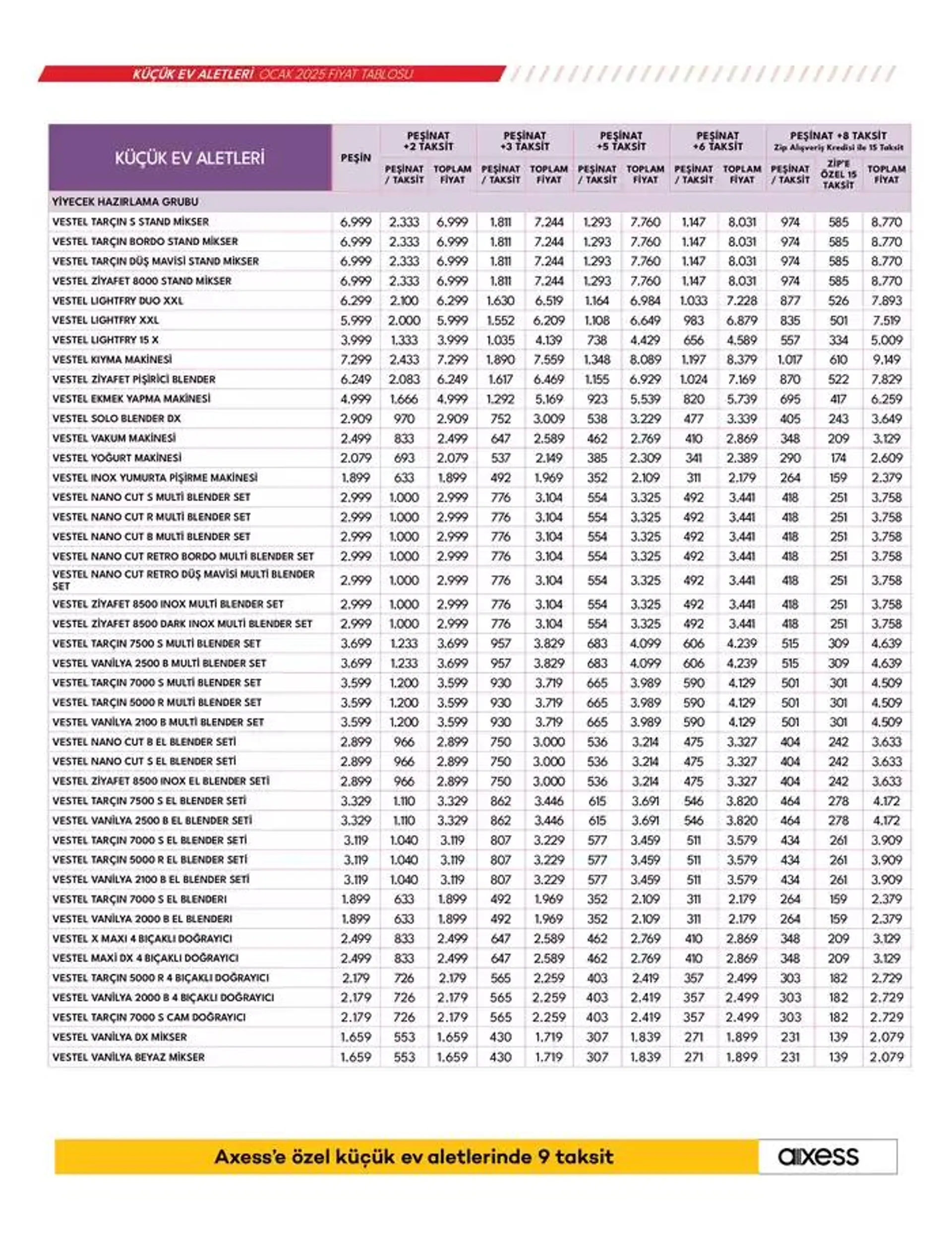 Katalog Küçük Ev Aletleri ve Süpürgeler 17 Ocak - 24 Ocak 2025 - aktüel Sayfa 17