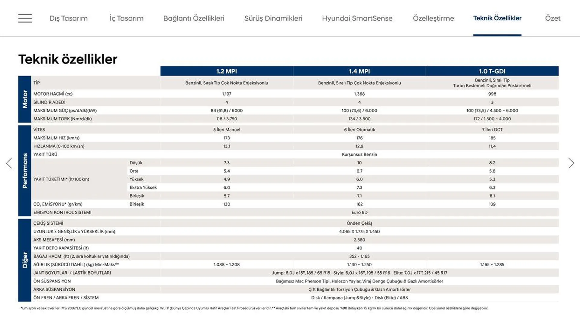 Katalog Hyundai Yeni i20 23 Mart - 24 Haziran 2024 - aktüel Sayfa 20