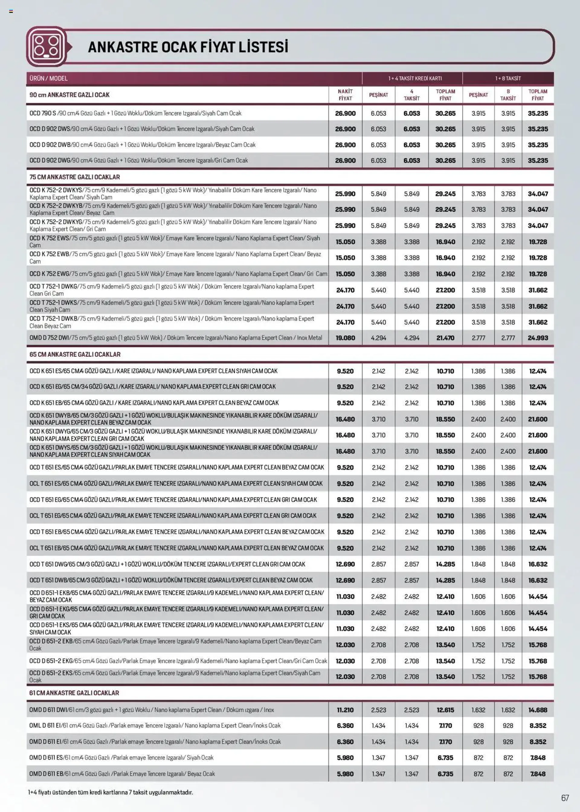 Katalog Arçelik Katalog 1 Ekim - 15 Ekim 2024 - aktüel Sayfa 66