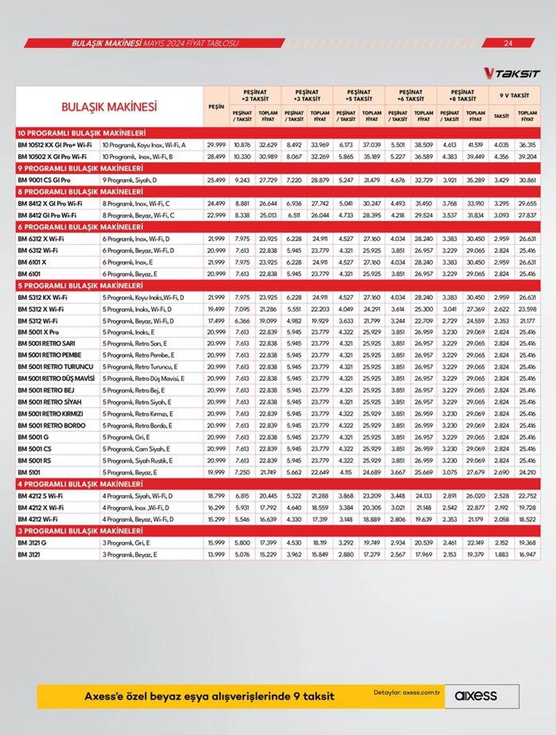 Katalog Beyaz Eşyalar 11 Mayıs - 25 Mayıs 2024 - aktüel Sayfa 24